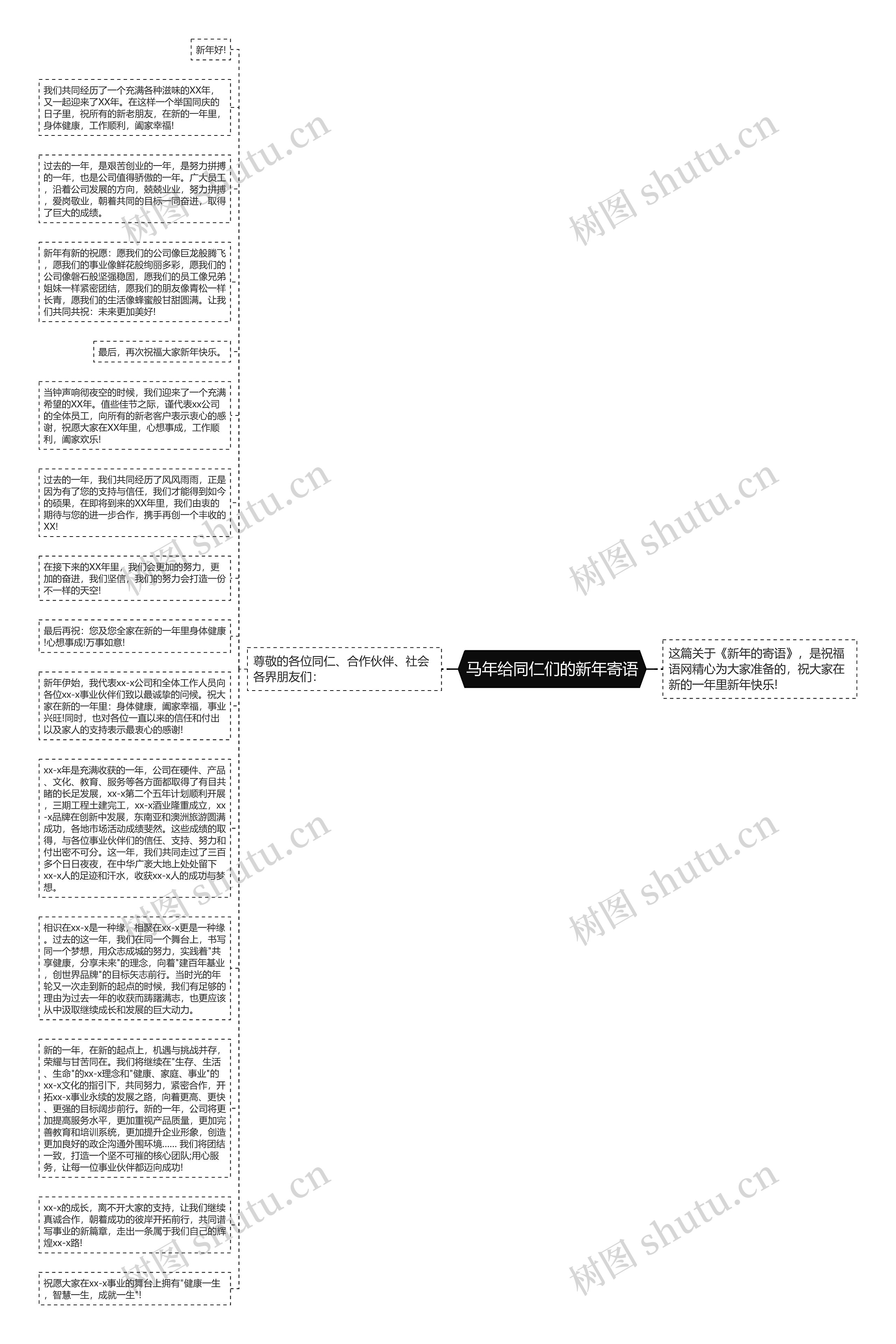 马年给同仁们的新年寄语思维导图