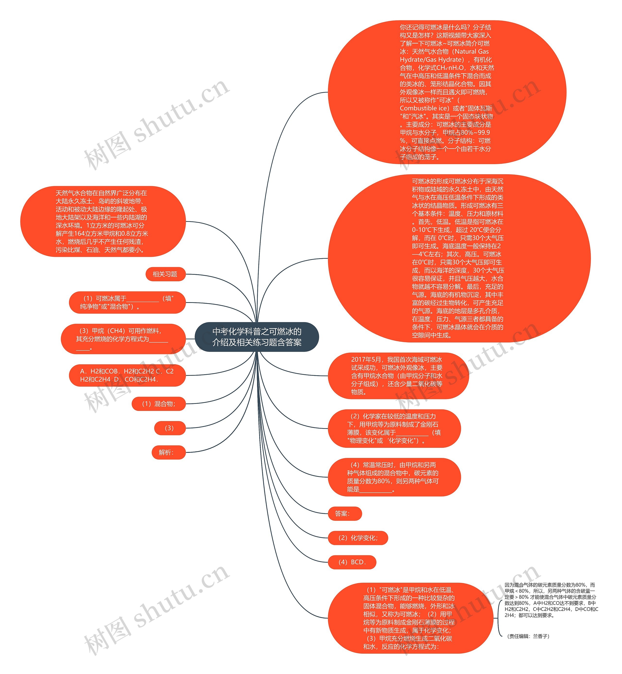 中考化学科普之可燃冰的介绍及相关练习题含答案思维导图