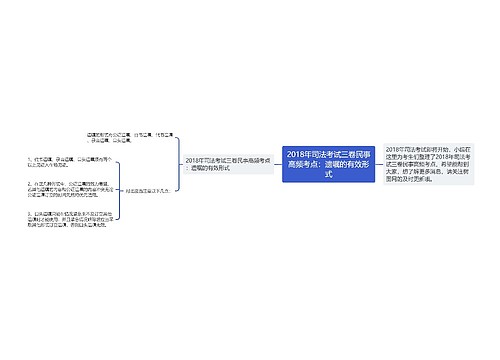 2018年司法考试三卷民事高频考点：遗嘱的有效形式