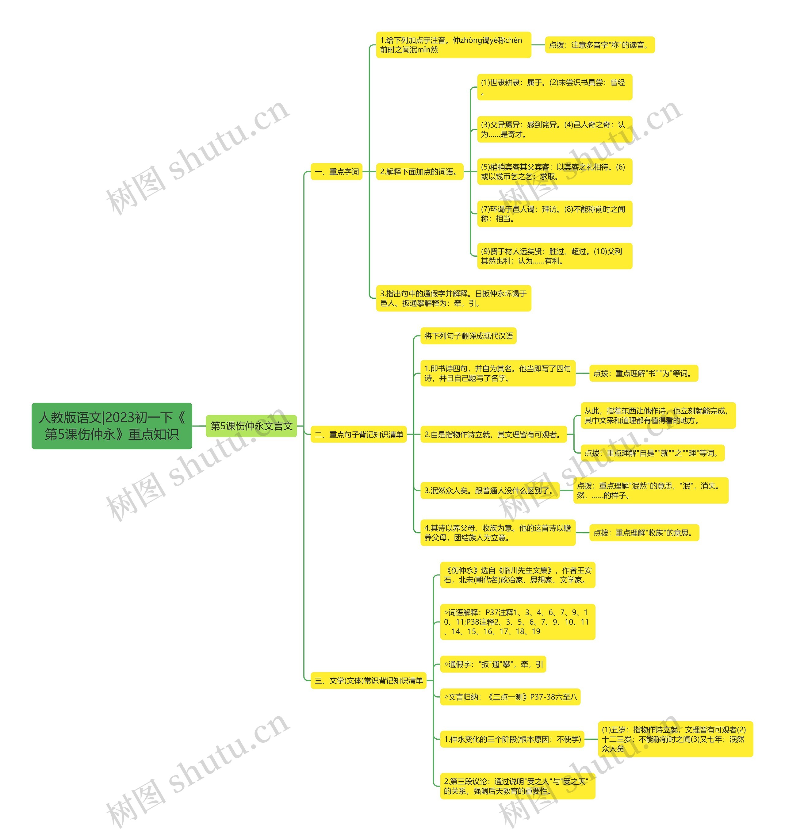 人教版语文|2023初一下《第5课伤仲永》重点知识思维导图