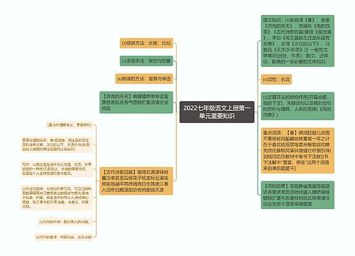 2022七年级语文上册第一单元重要知识