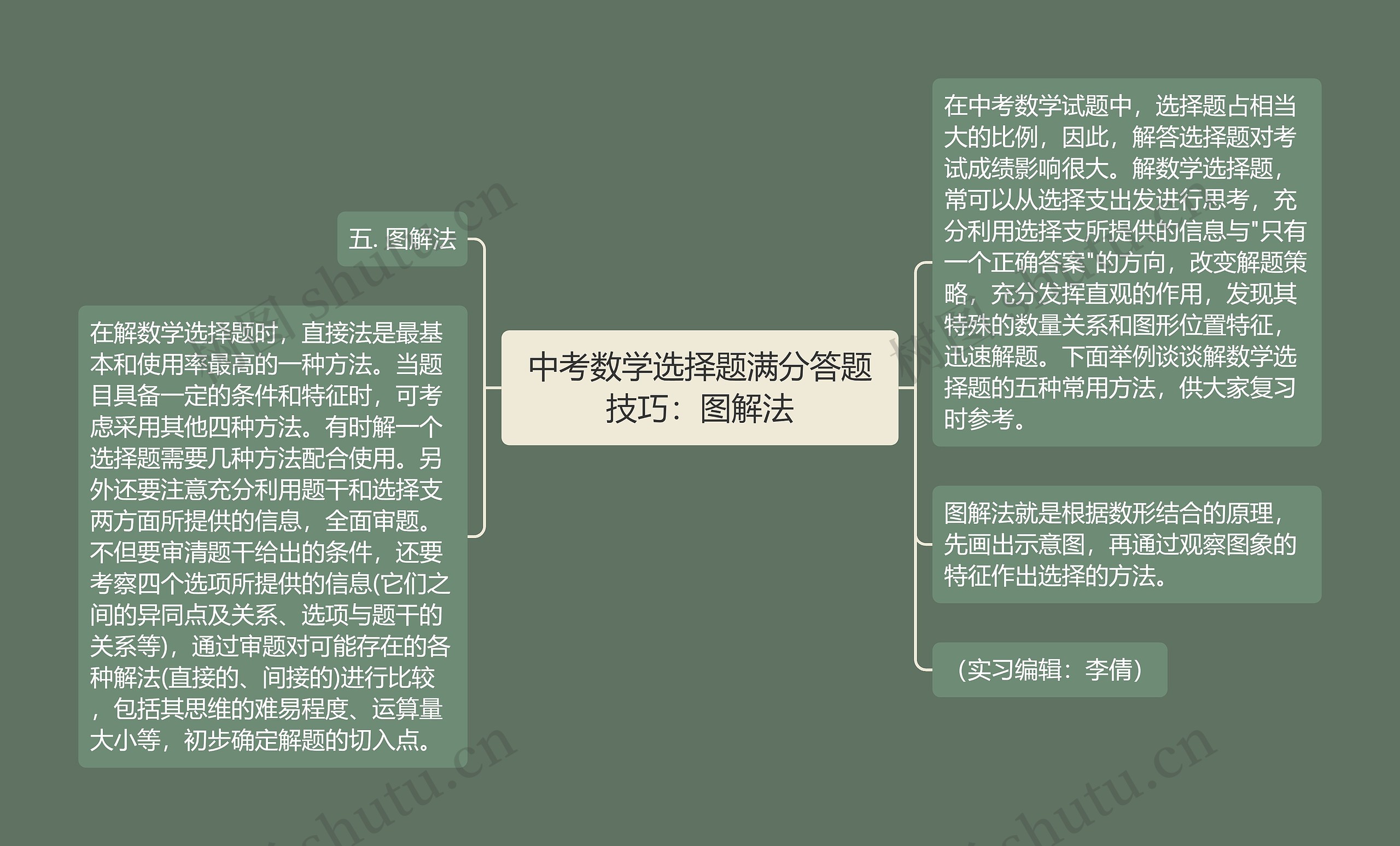 中考数学选择题满分答题技巧：图解法