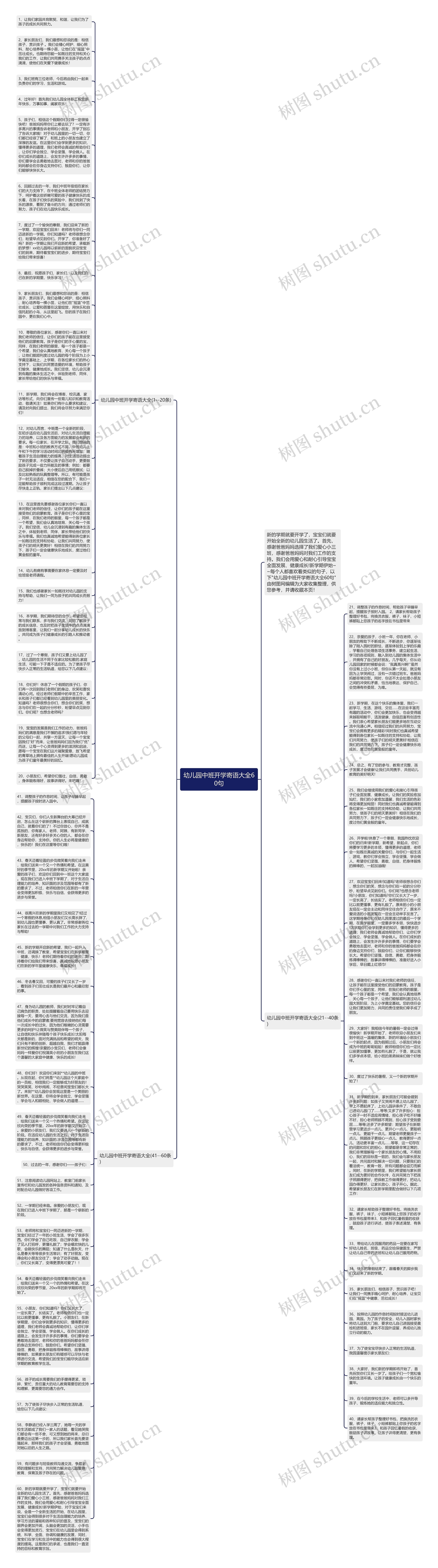 幼儿园中班开学寄语大全60句思维导图