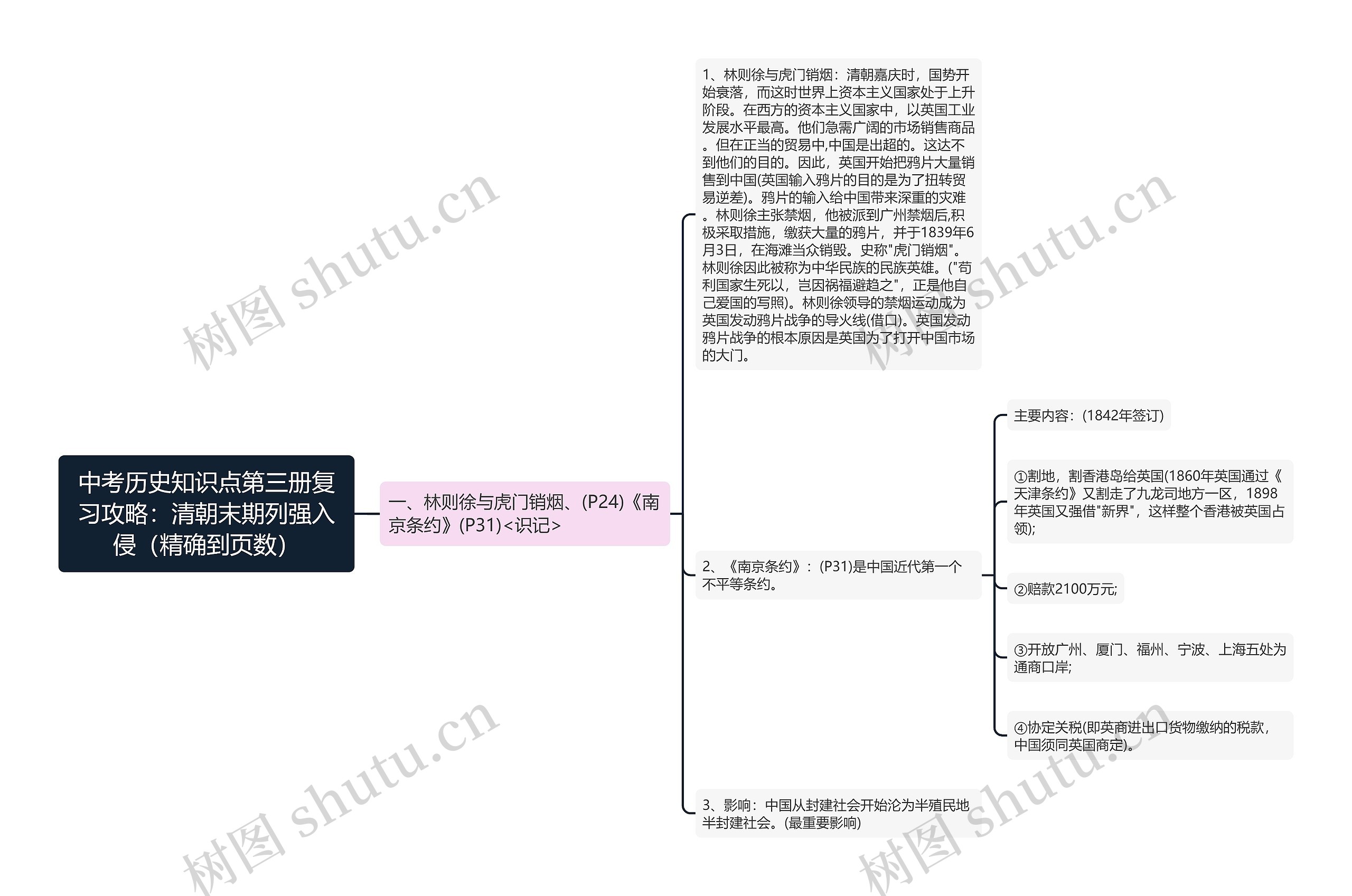 中考历史知识点第三册复习攻略：清朝末期列强入侵（精确到页数）思维导图