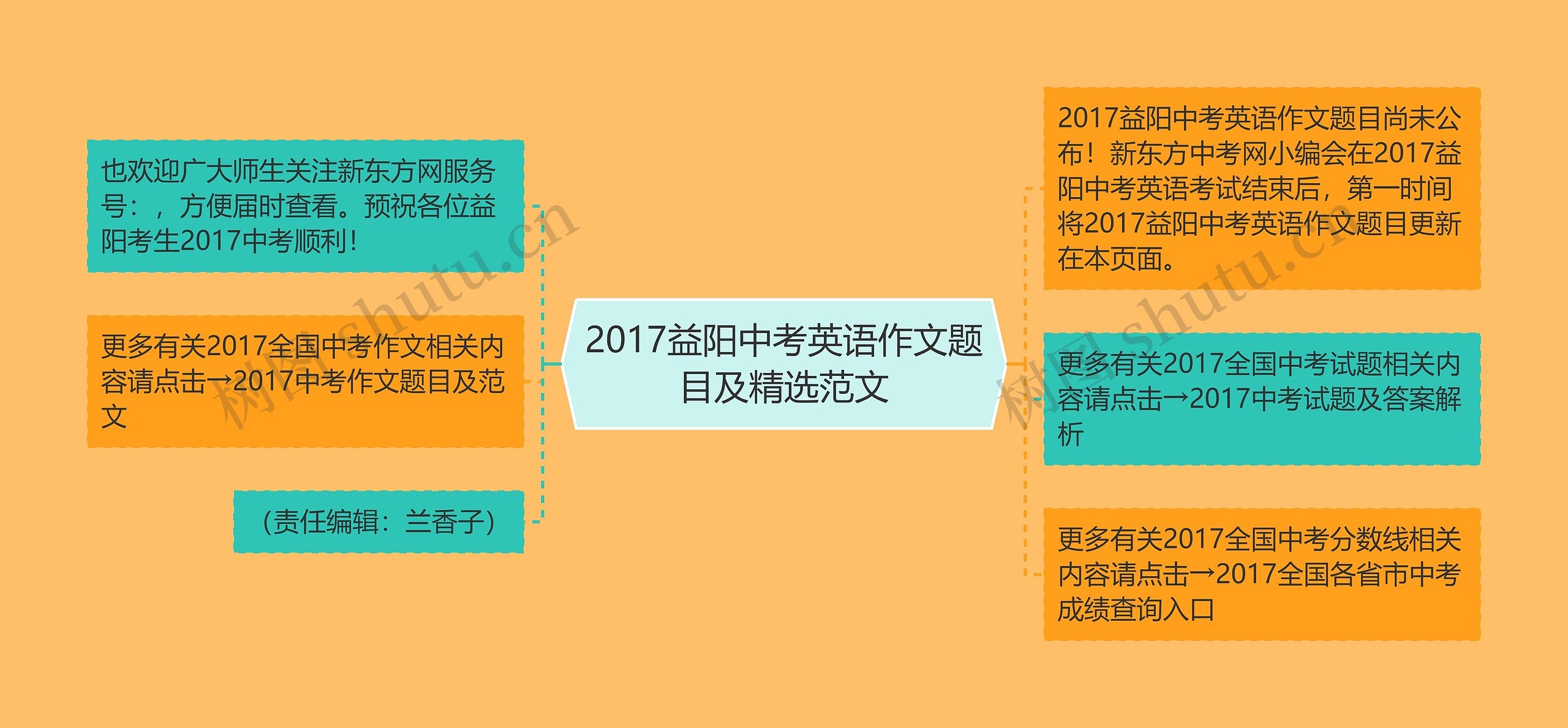 2017益阳中考英语作文题目及精选范文