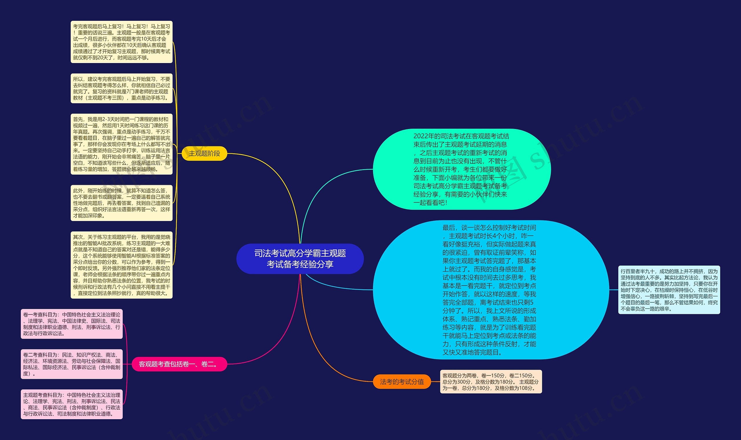 司法考试高分学霸主观题考试备考经验分享