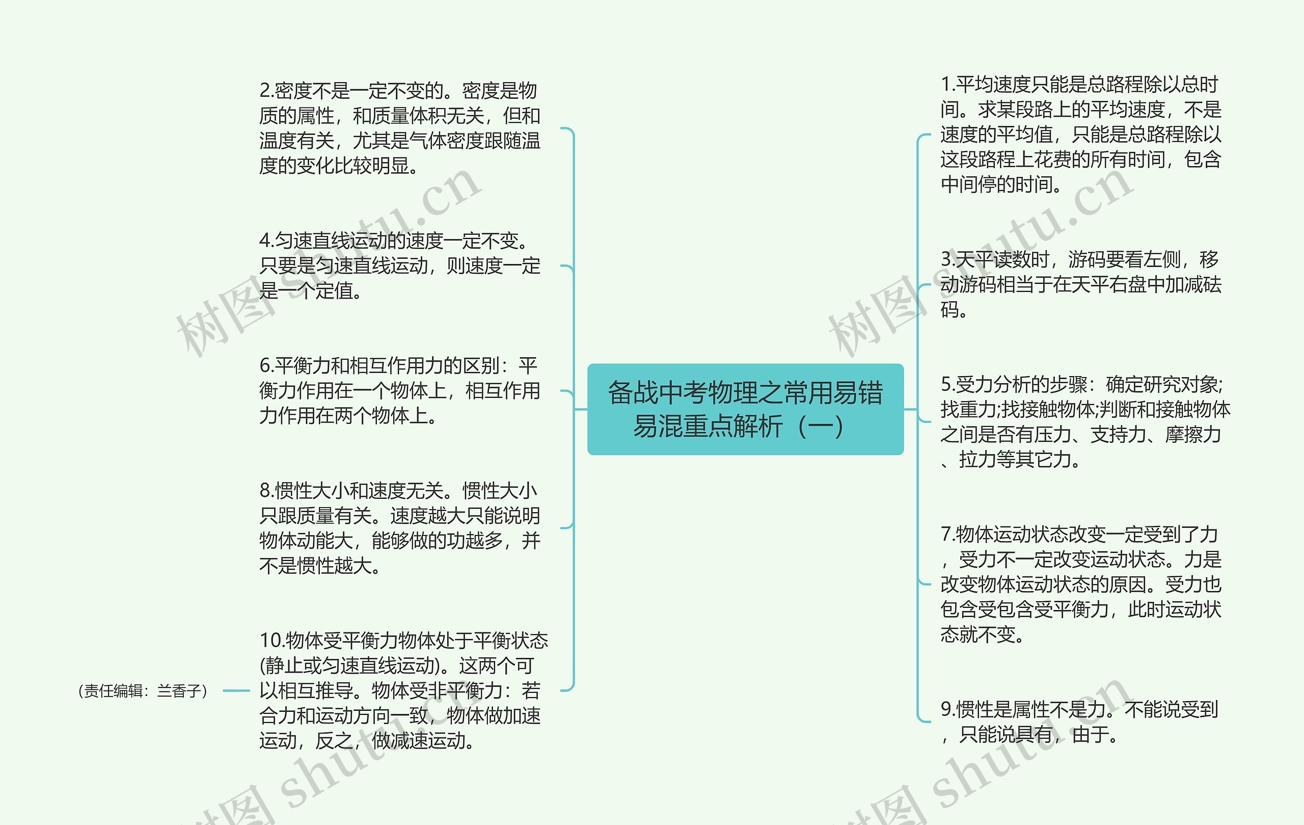 备战中考物理之常用易错易混重点解析（一）