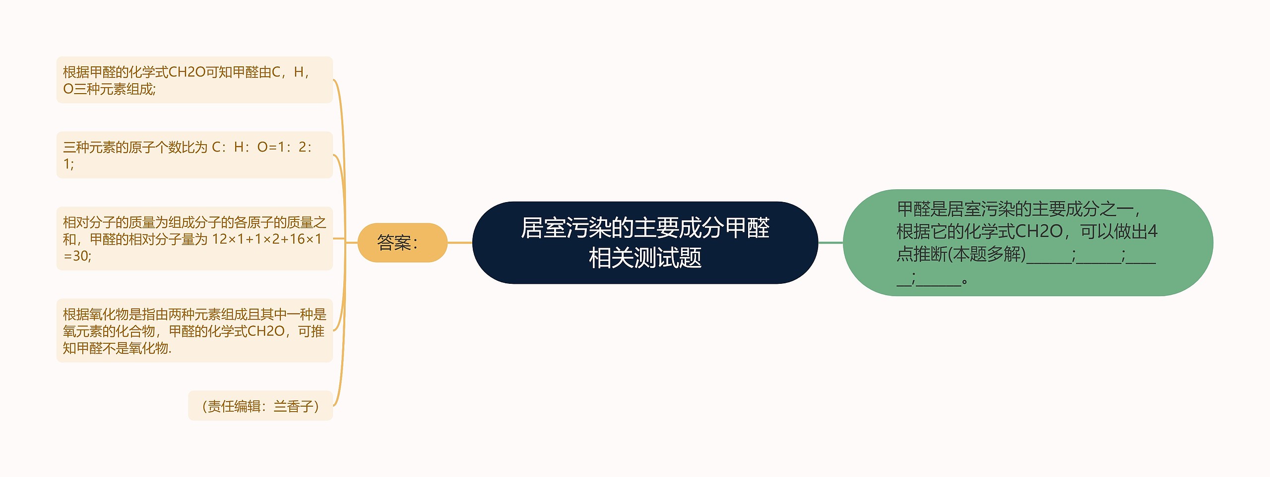 居室污染的主要成分甲醛相关测试题思维导图