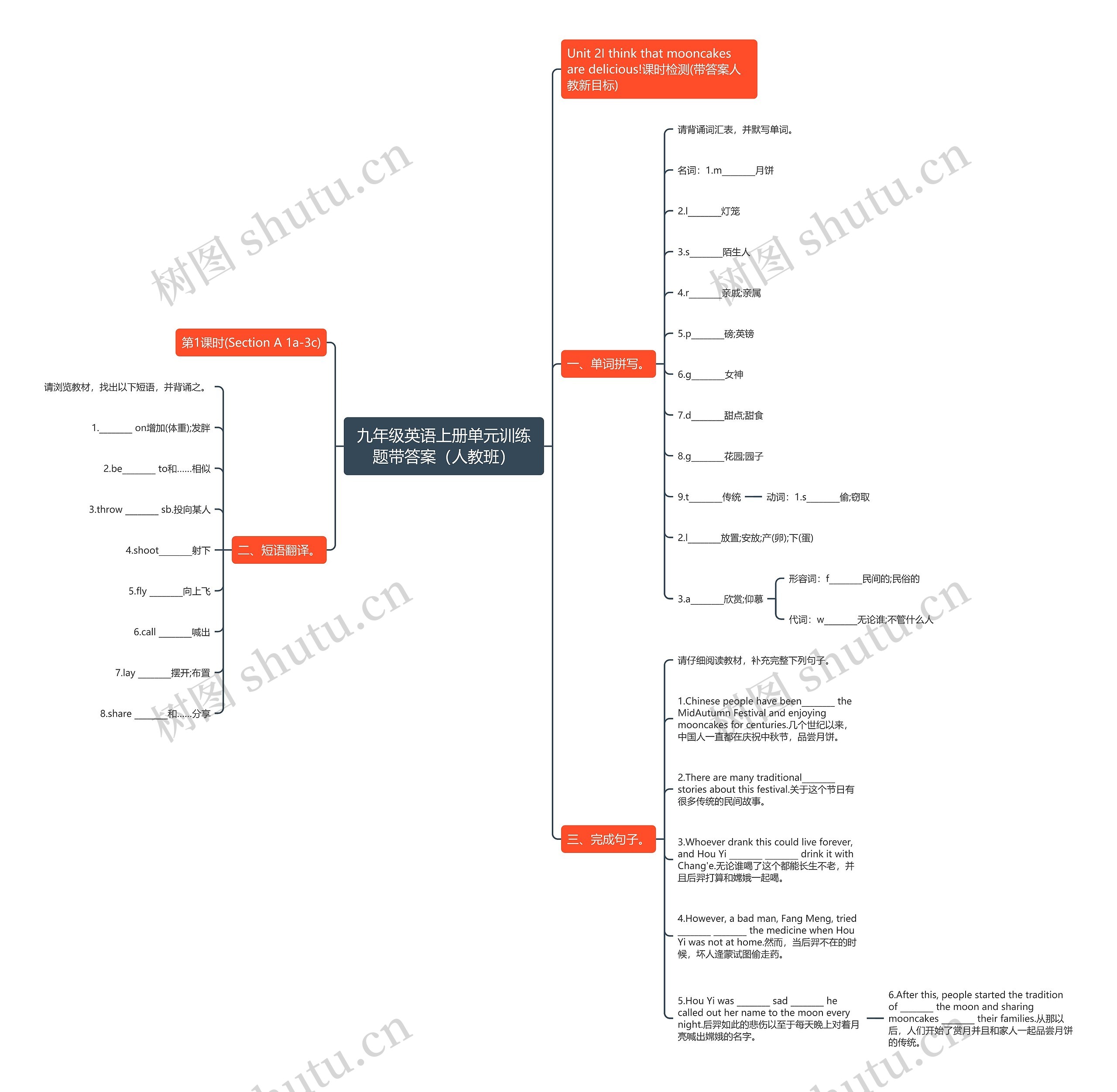 九年级英语上册单元训练题带答案（人教班）思维导图