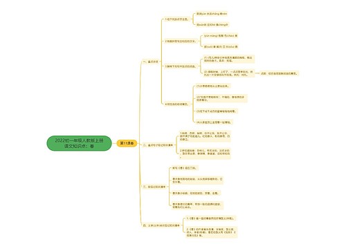 2022初一年级人教版上册语文知识点：春