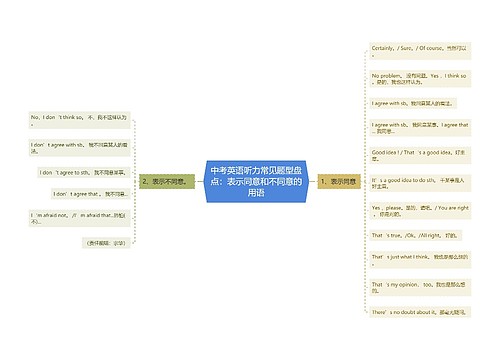 中考英语听力常见题型盘点：表示同意和不同意的用语