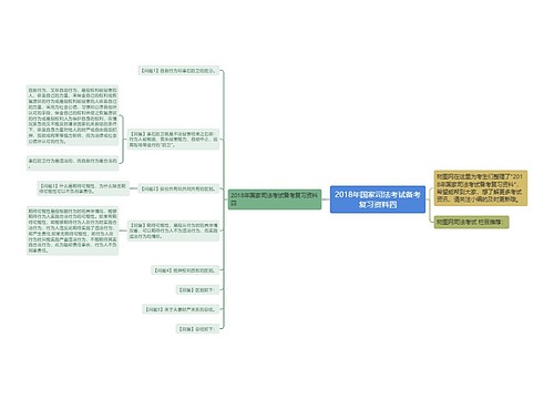 2018年国家司法考试备考复习资料四
