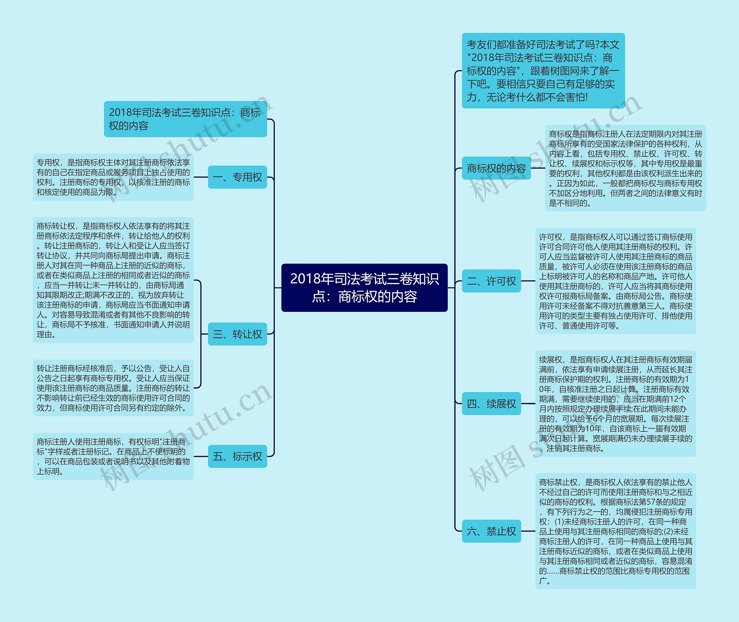 2018年司法考试三卷知识点：商标权的内容