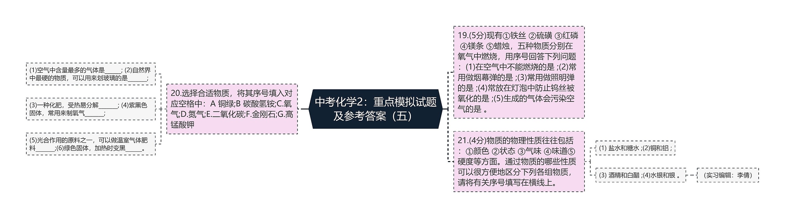 中考化学2：重点模拟试题及参考答案（五）