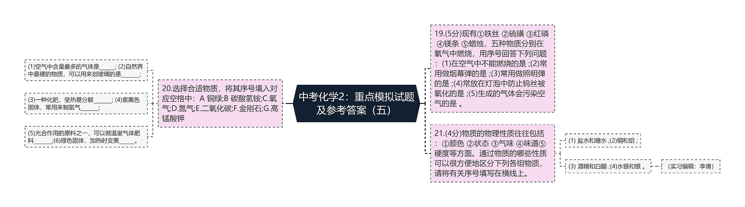 中考化学2：重点模拟试题及参考答案（五）思维导图