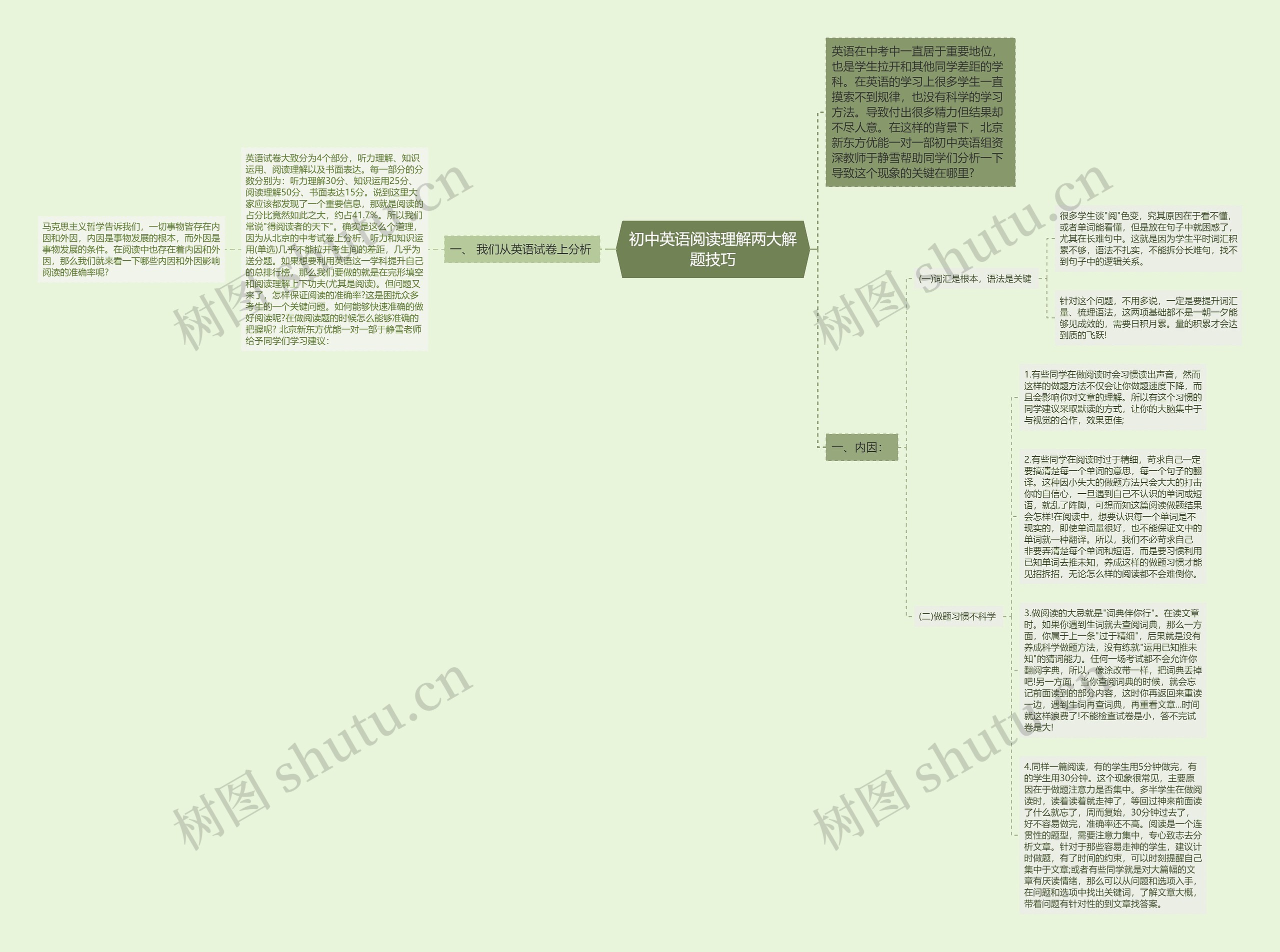 初中英语阅读理解两大解题技巧思维导图