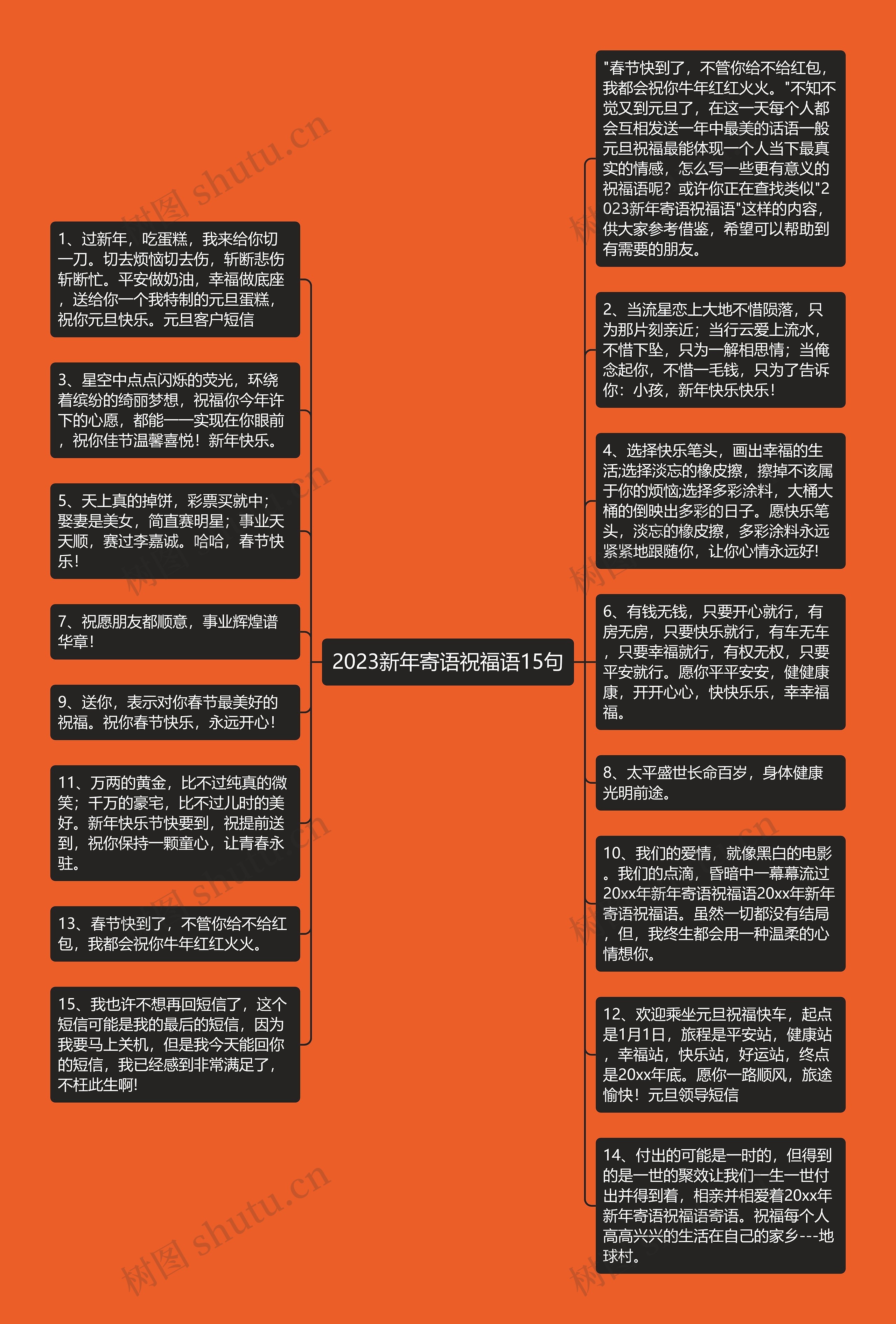 2023新年寄语祝福语15句思维导图