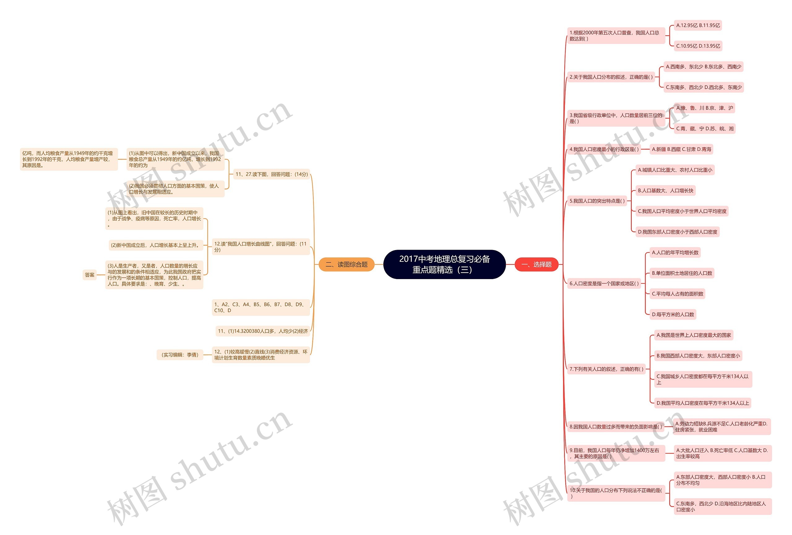 2017中考地理总复习必备重点题精选（三）思维导图