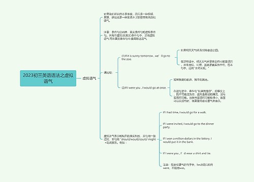 2023初三英语语法之虚拟语气