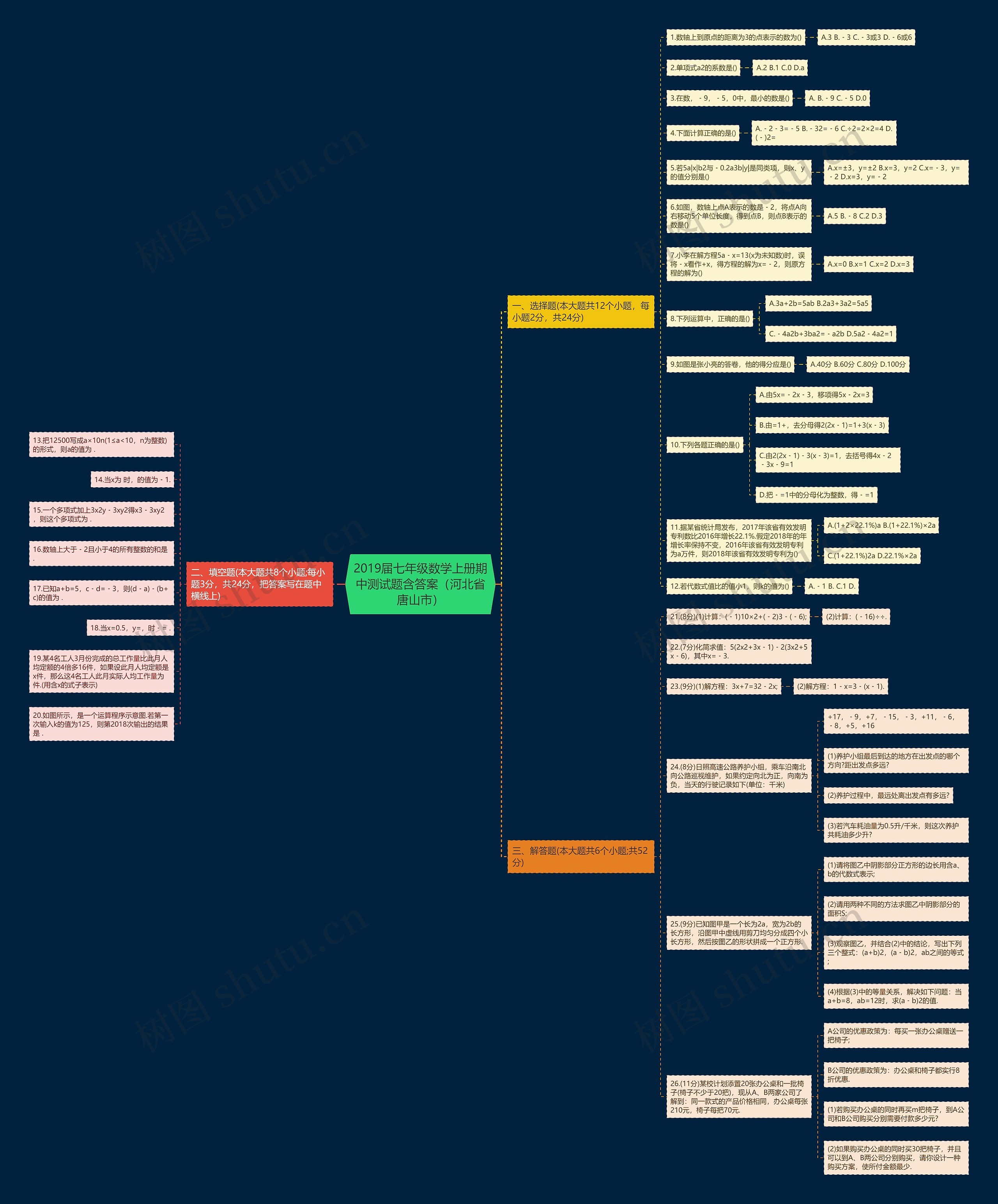 2019届七年级数学上册期中测试题含答案（河北省唐山市）思维导图