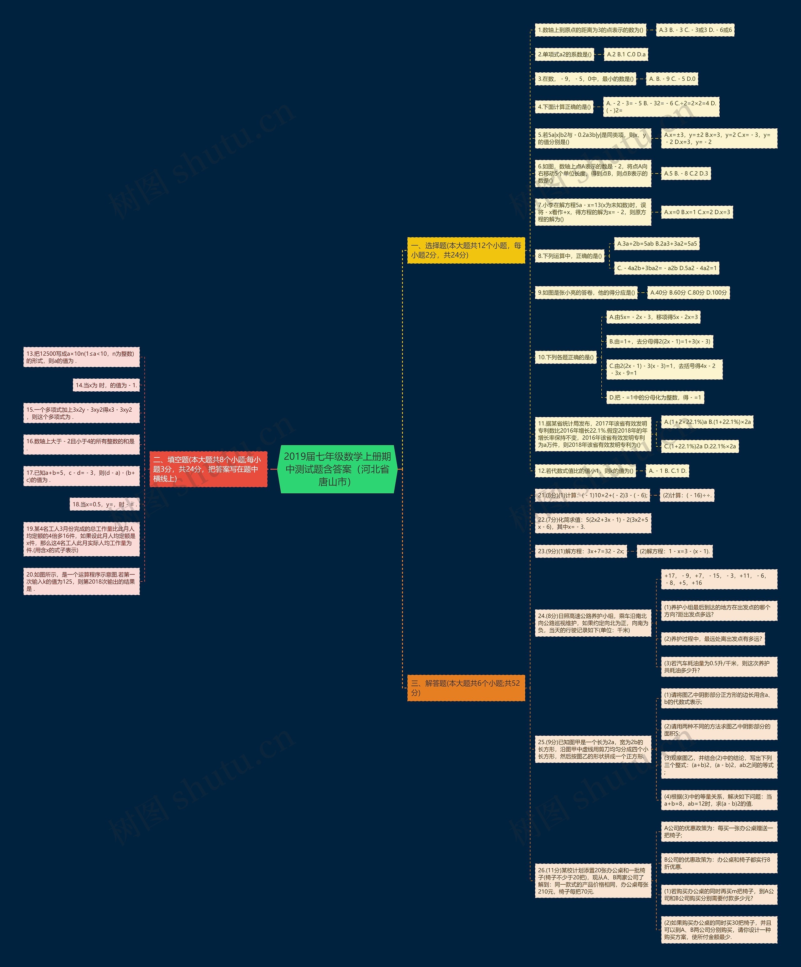 2019届七年级数学上册期中测试题含答案(河北省唐山市) 2019届七年级数学上册期中测试题含答案(河北省唐山市)