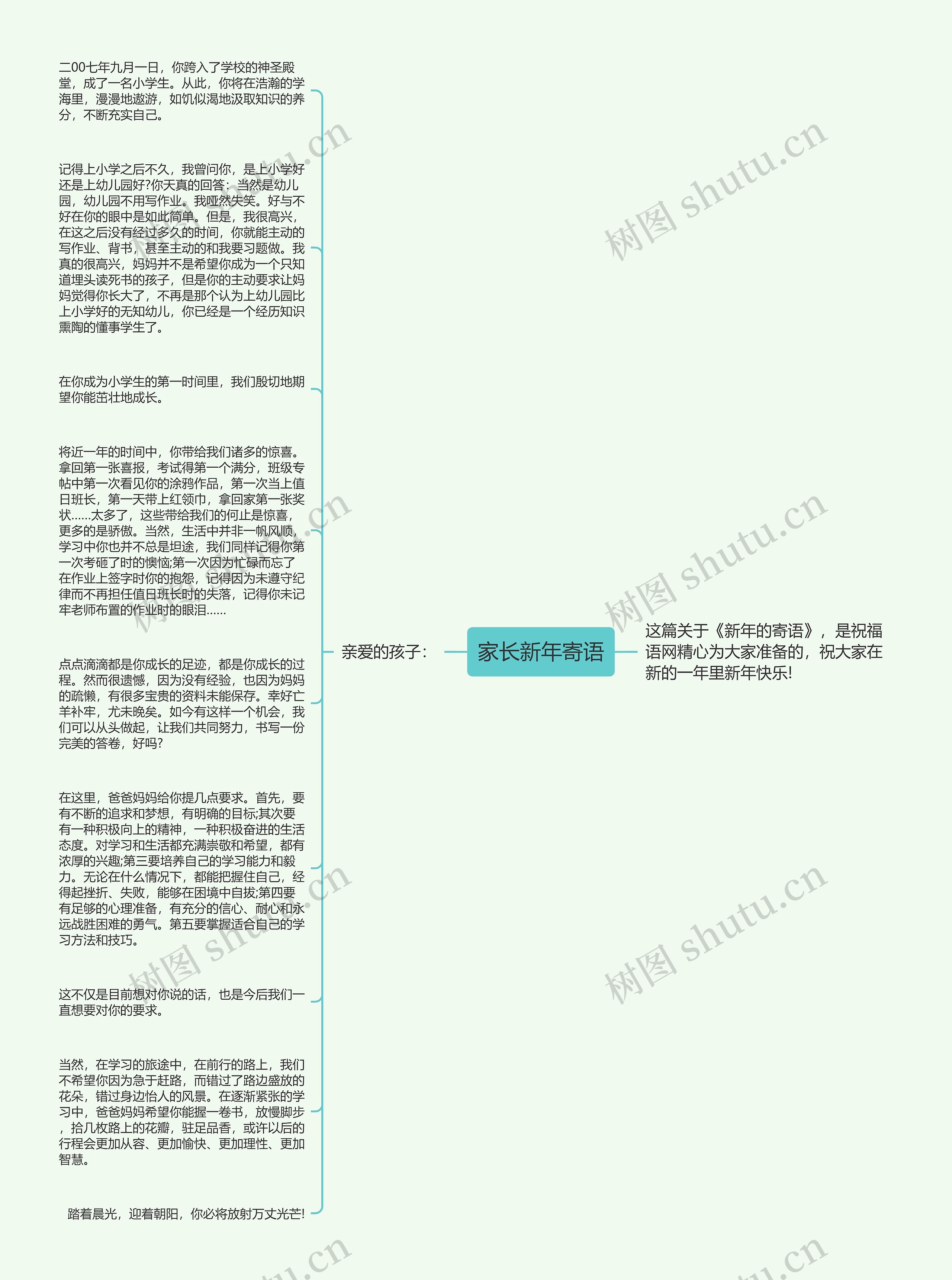 家长新年寄语思维导图