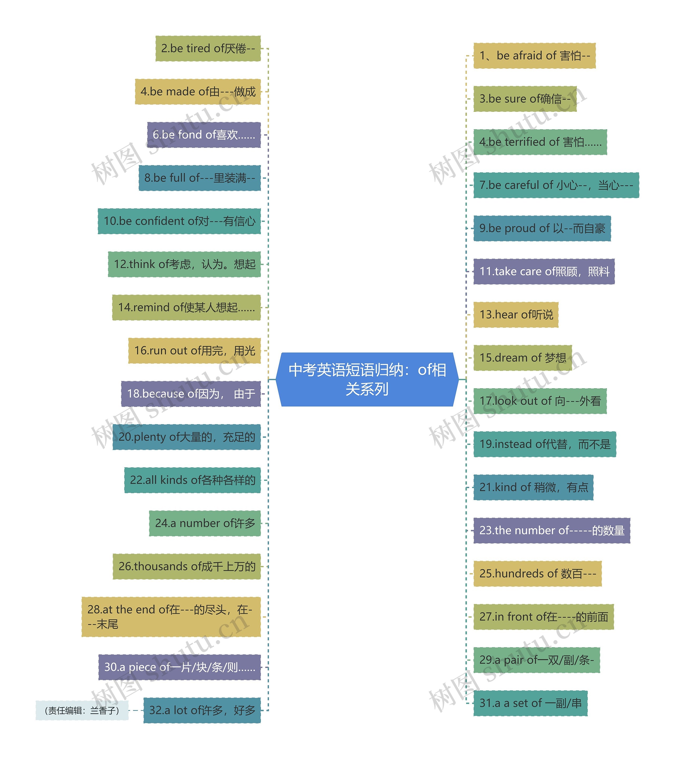 中考英语短语归纳：of相关系列