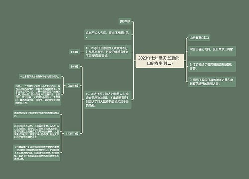 2023年七年级阅读理解：山房春事(其二)