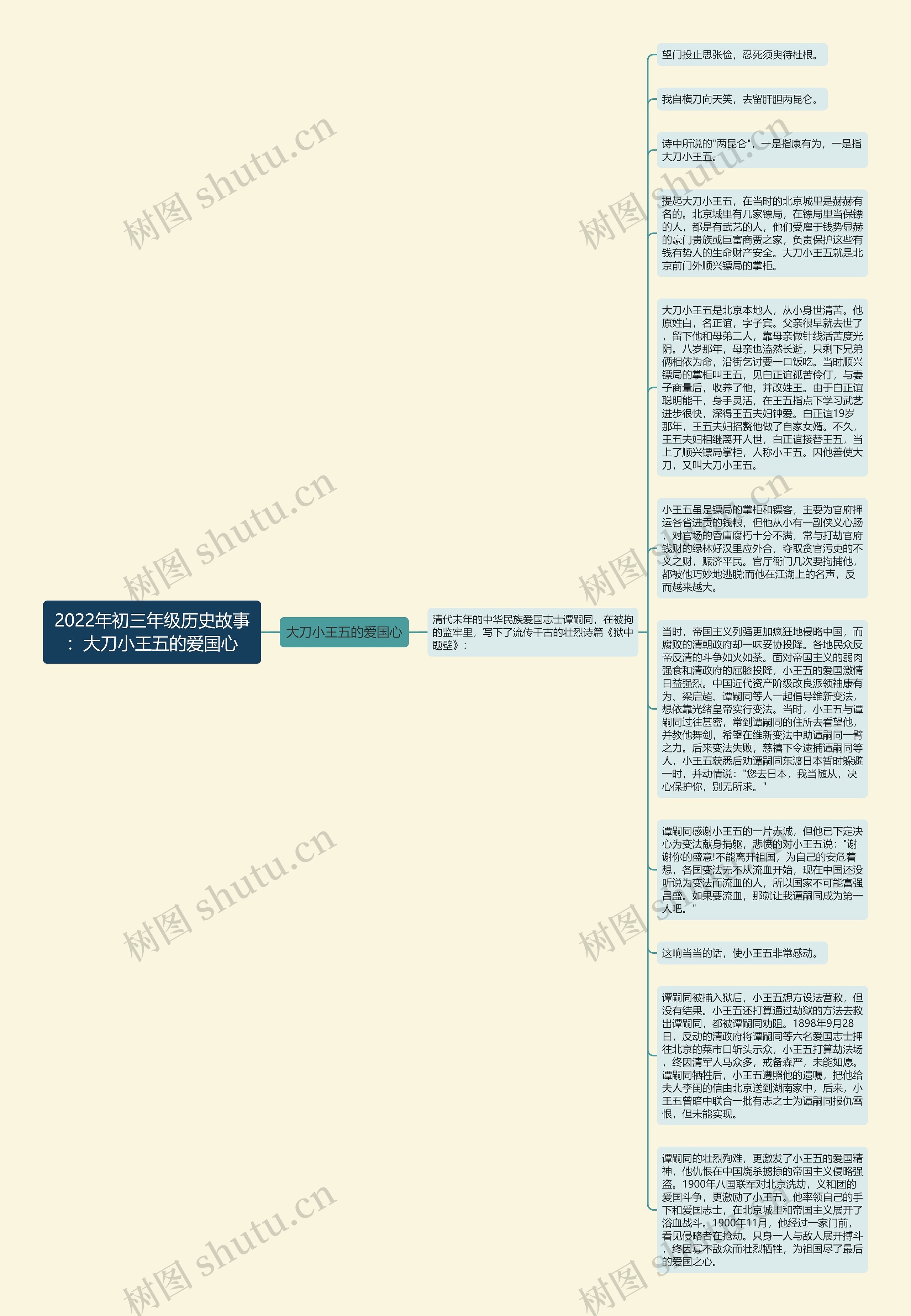 2022年初三年级历史故事：大刀小王五的爱国心