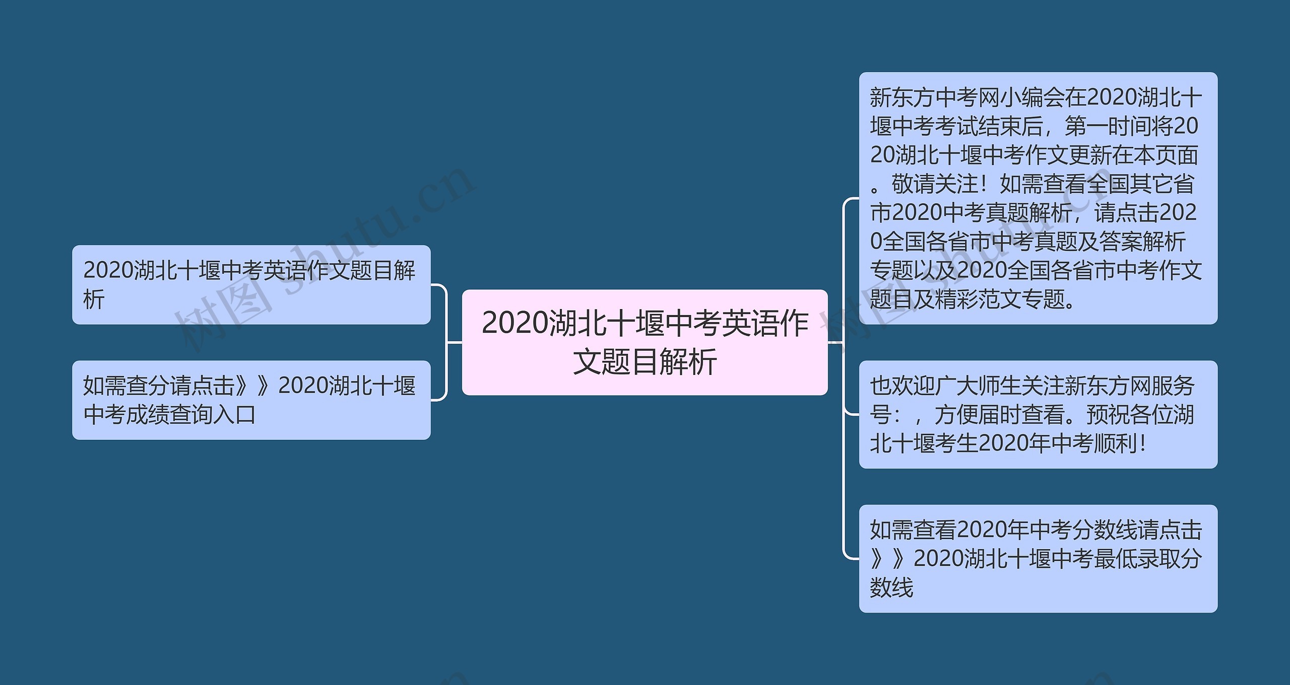 2020湖北十堰中考英语作文题目解析思维导图