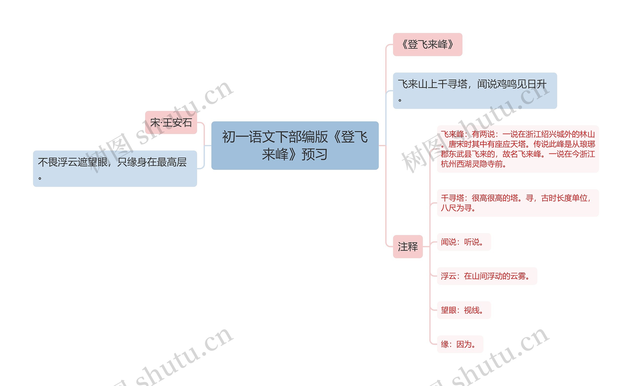 初一语文下部编版《登飞来峰》预习