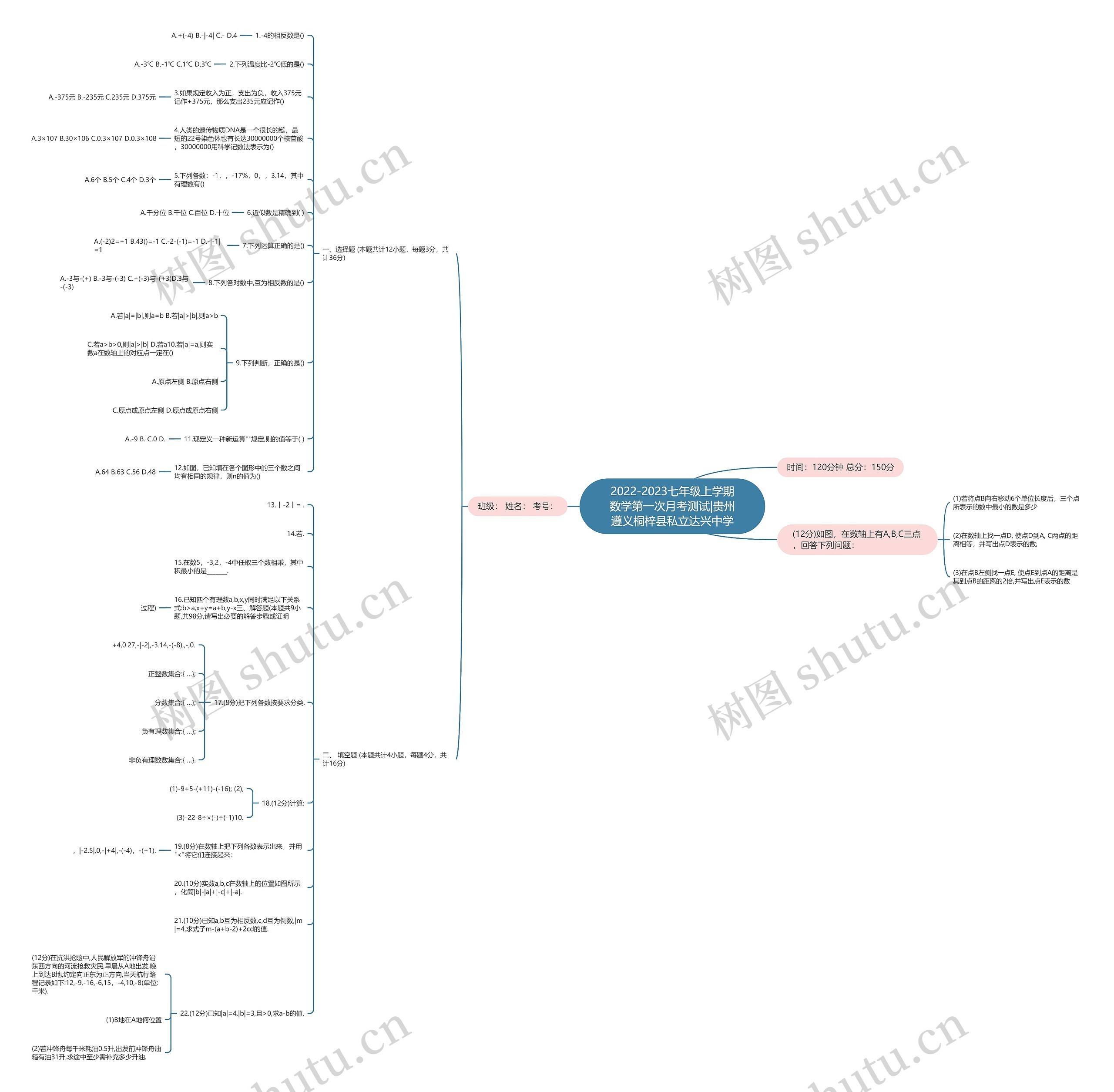 2022-2023七年级上学期数学第一次月考测试|贵州遵义桐梓县私立达兴中学思维导图