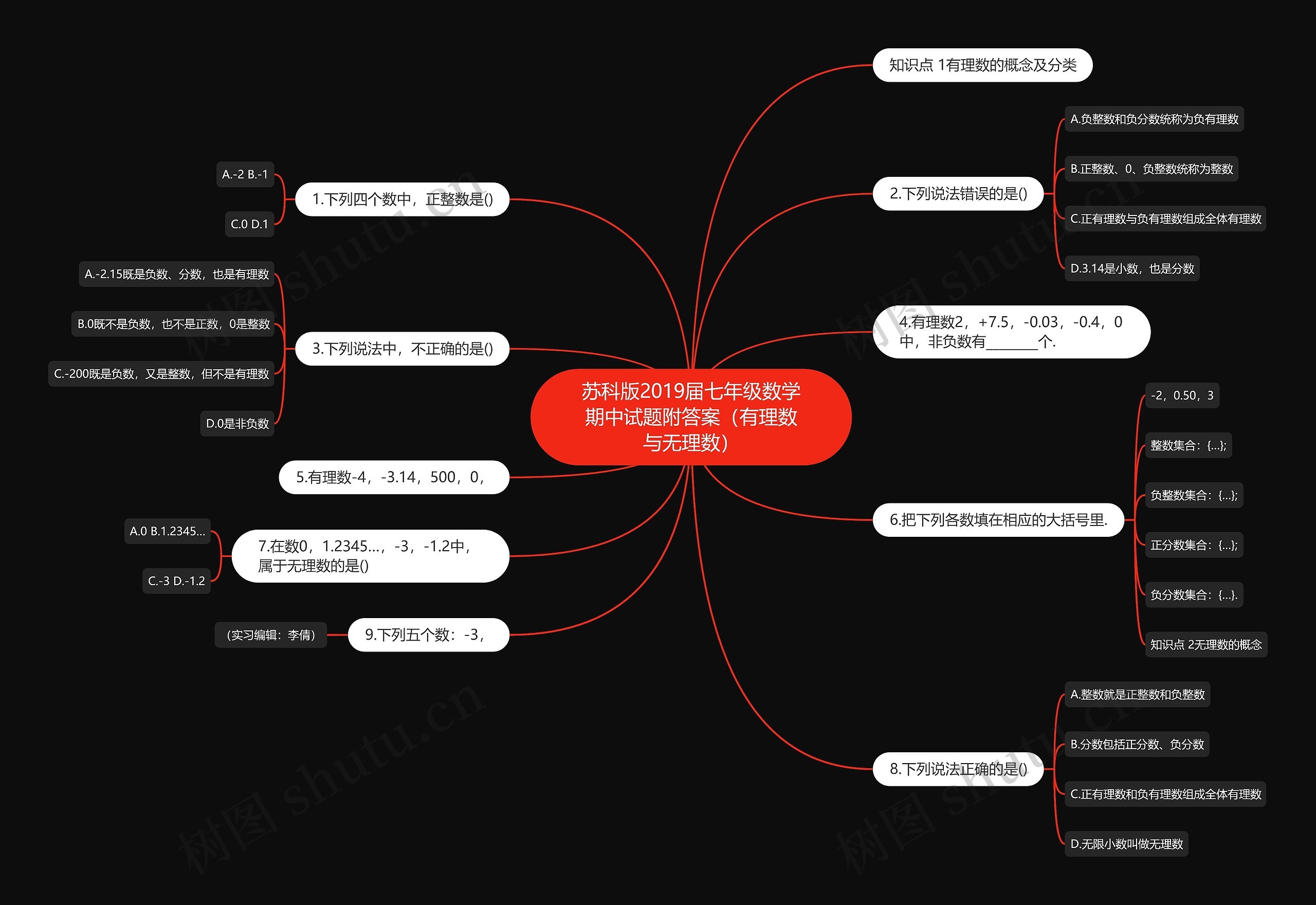 苏科版2019届七年级数学期中试题附答案（有理数与无理数）