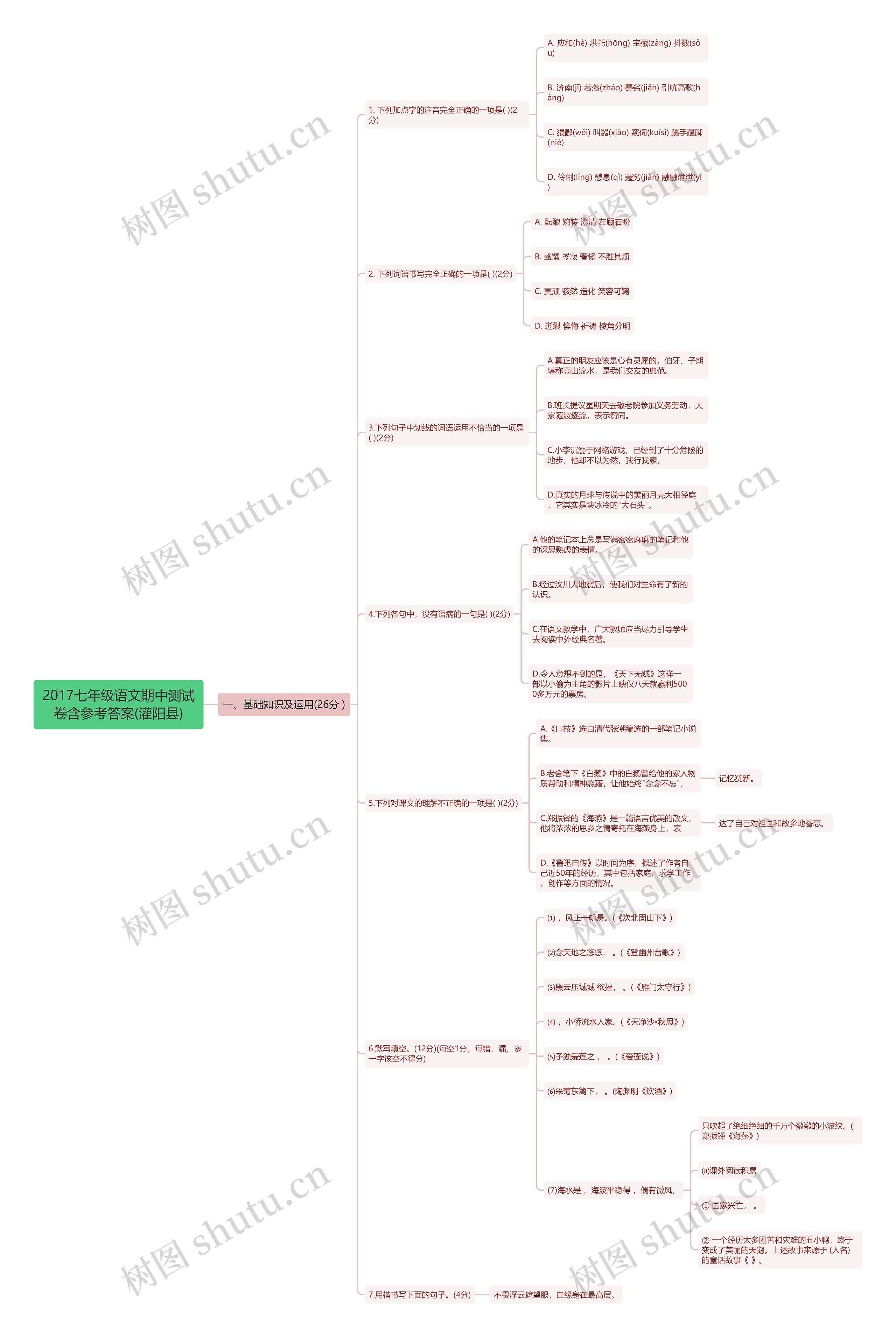 2017七年级语文期中测试卷含参考答案(灌阳县)思维导图