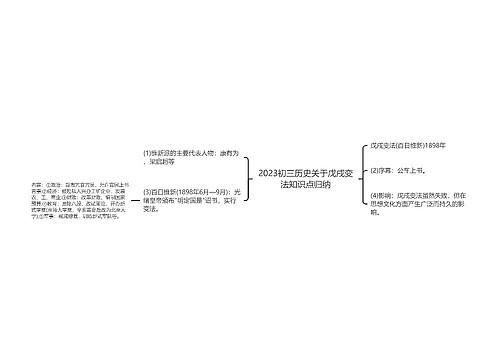 2023初三历史关于戊戌变法知识点归纳