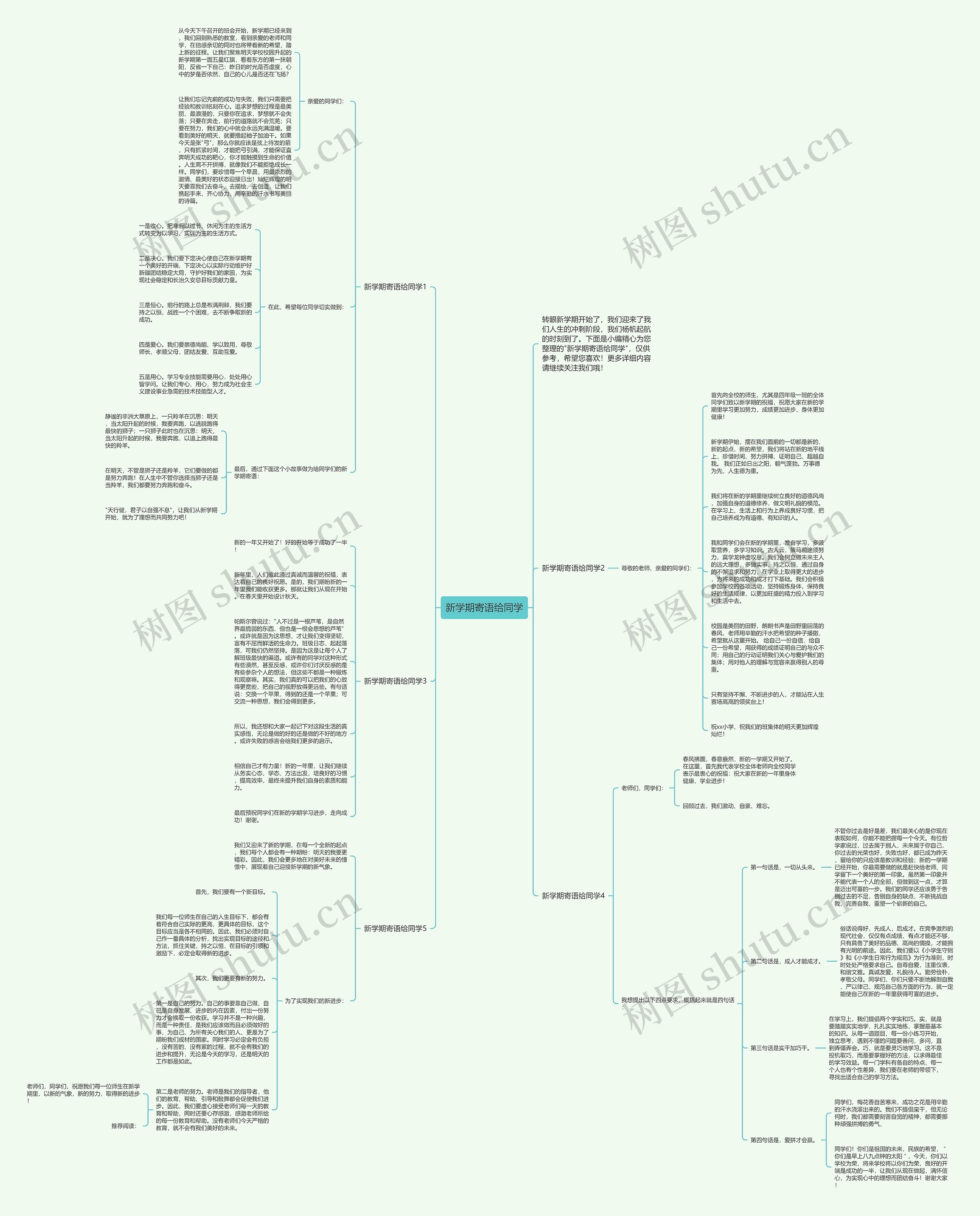 新学期寄语给同学思维导图