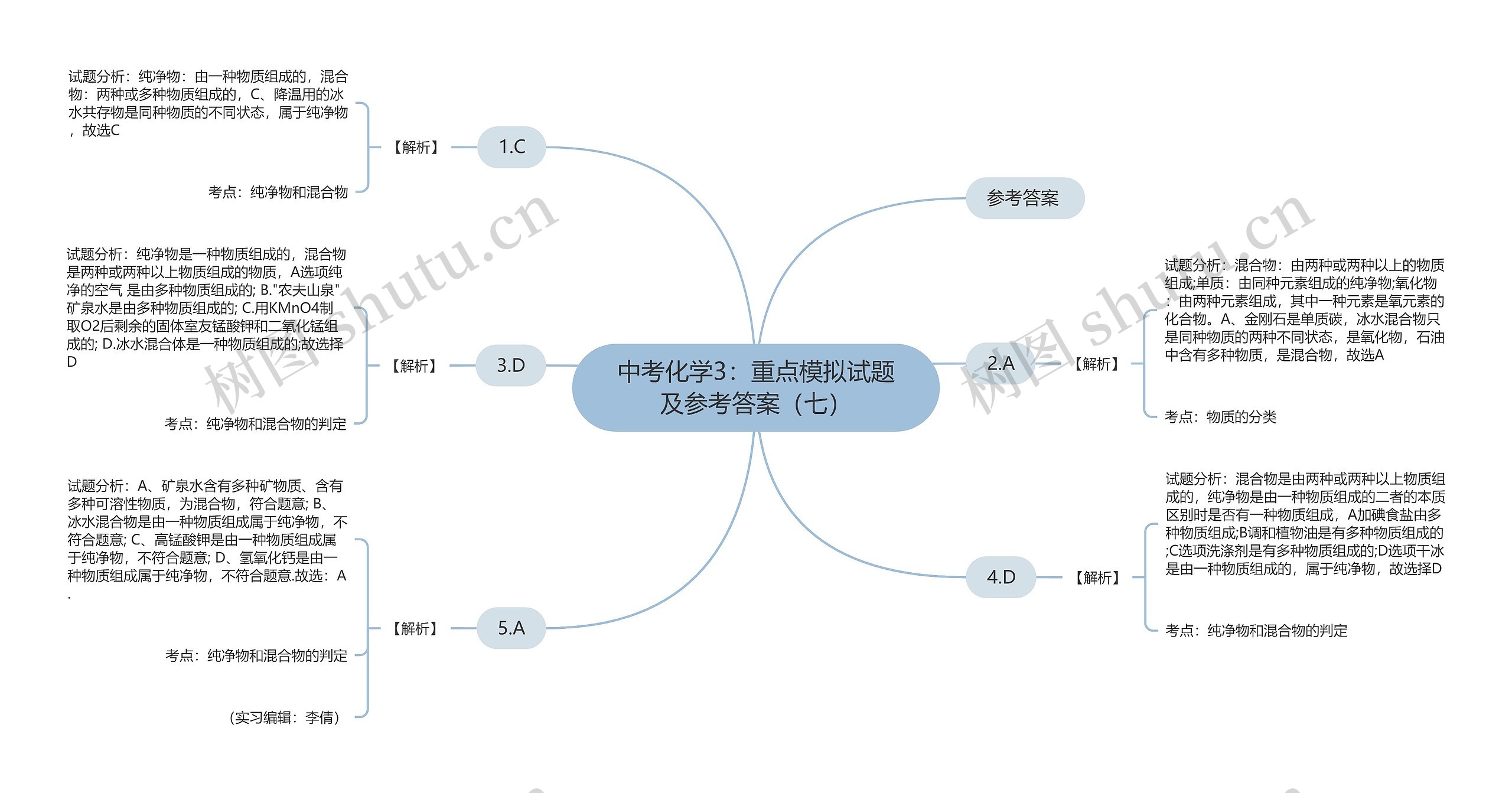 中考化学3：重点模拟试题及参考答案（七）思维导图