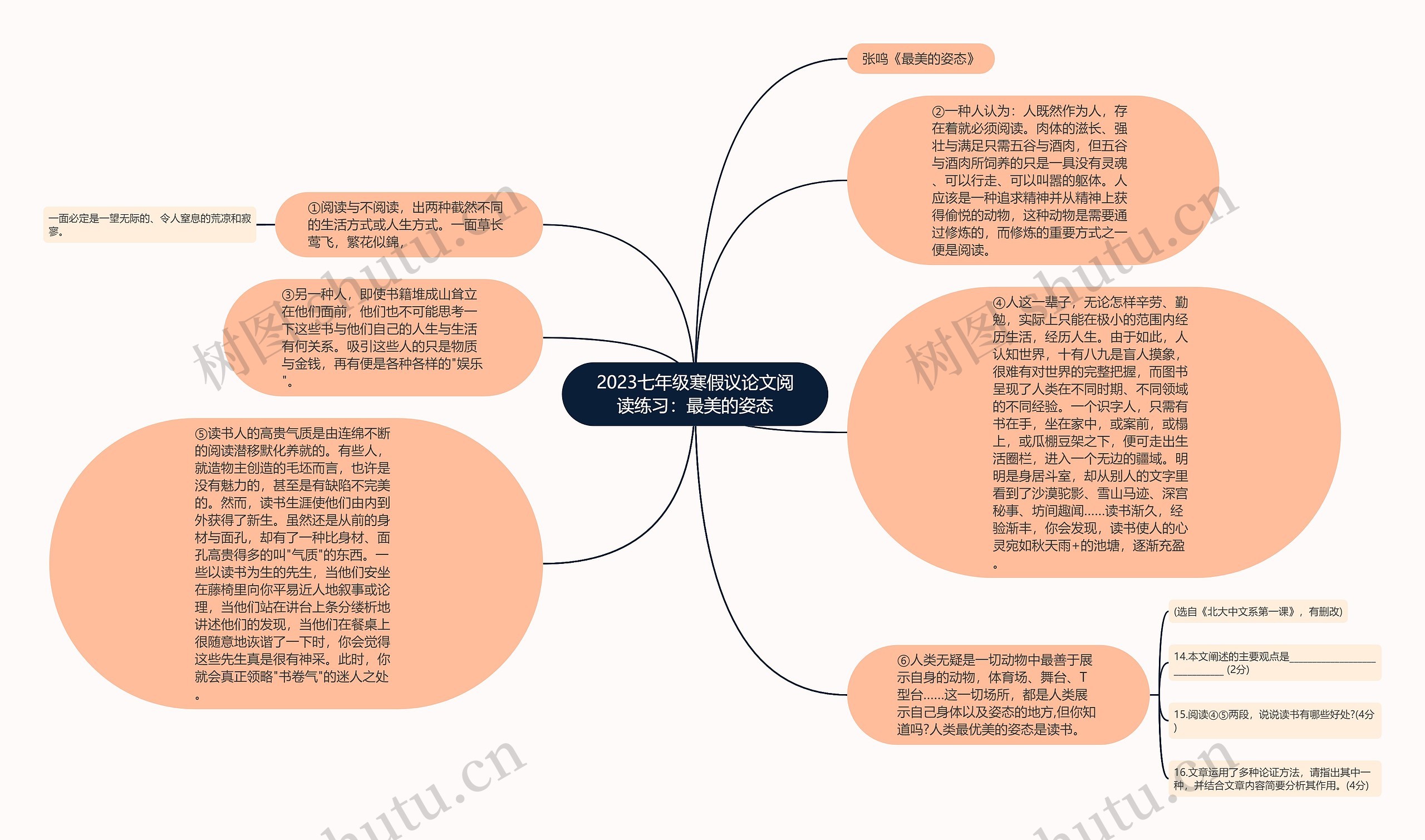 2023七年级寒假议论文阅读练习：最美的姿态