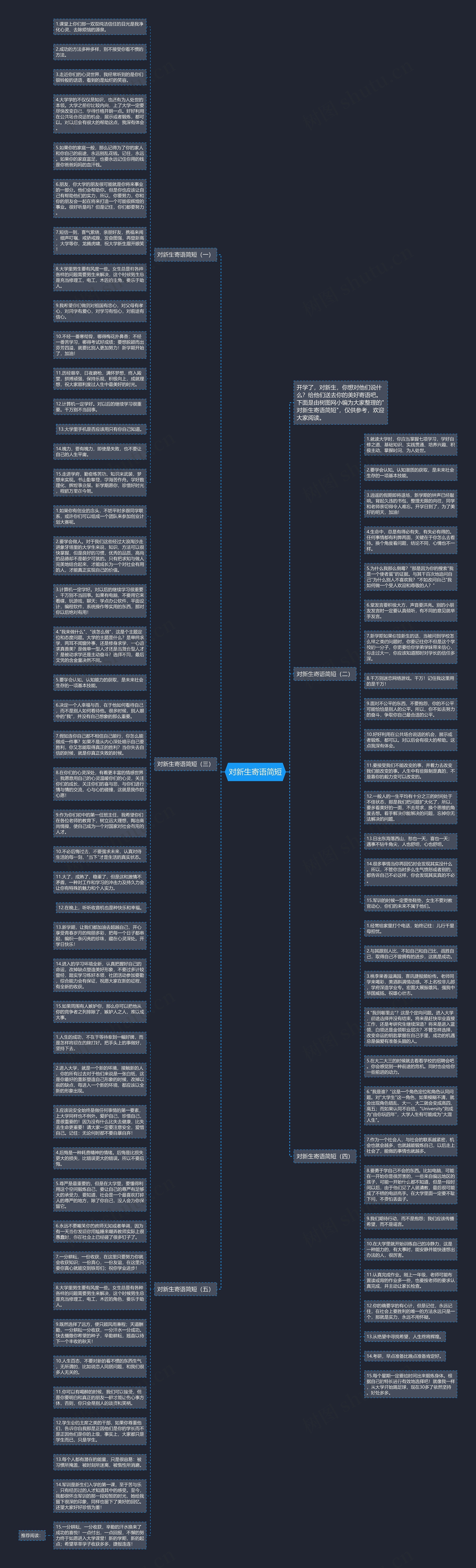 对新生寄语简短思维导图