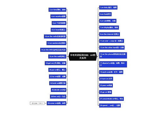 中考英语短语归纳：on相关系列