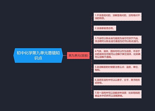 初中化学第九单元易错知识点