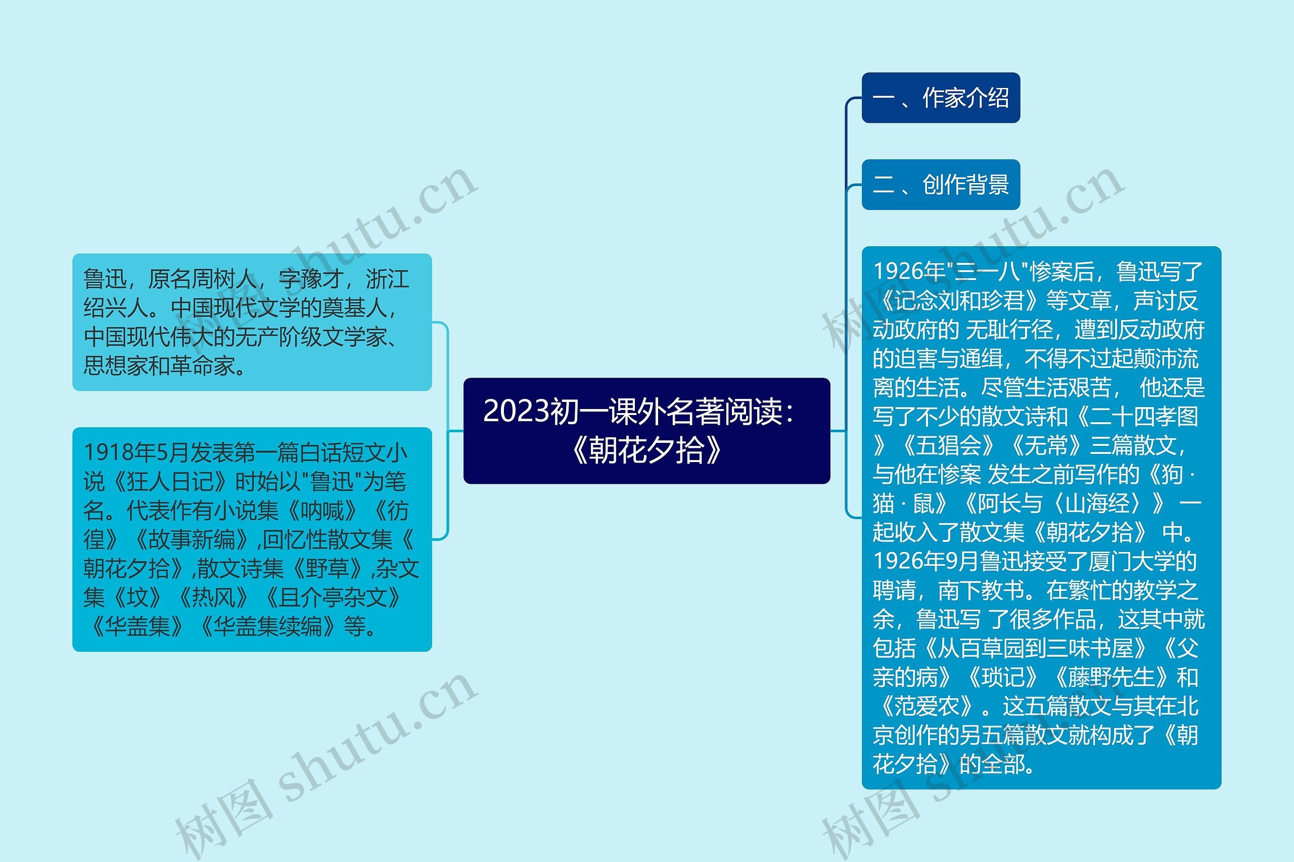 2023初一课外名著阅读：《朝花夕拾》思维导图