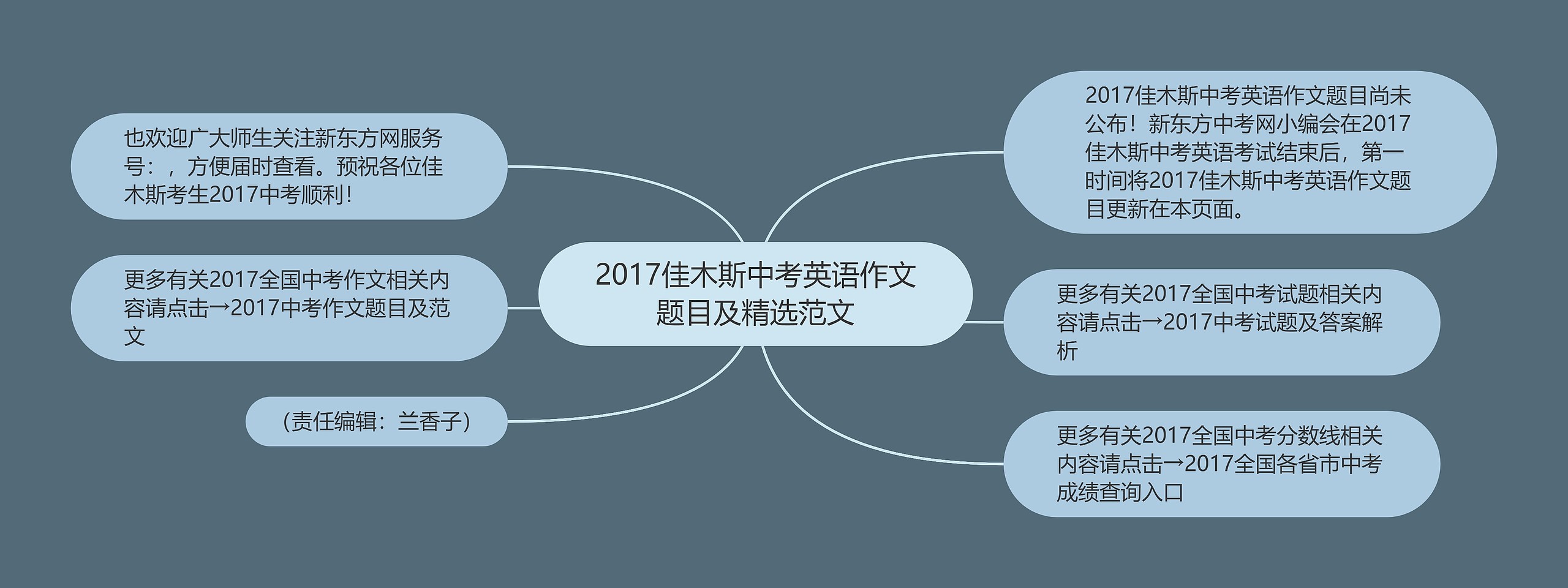 2017佳木斯中考英语作文题目及精选范文