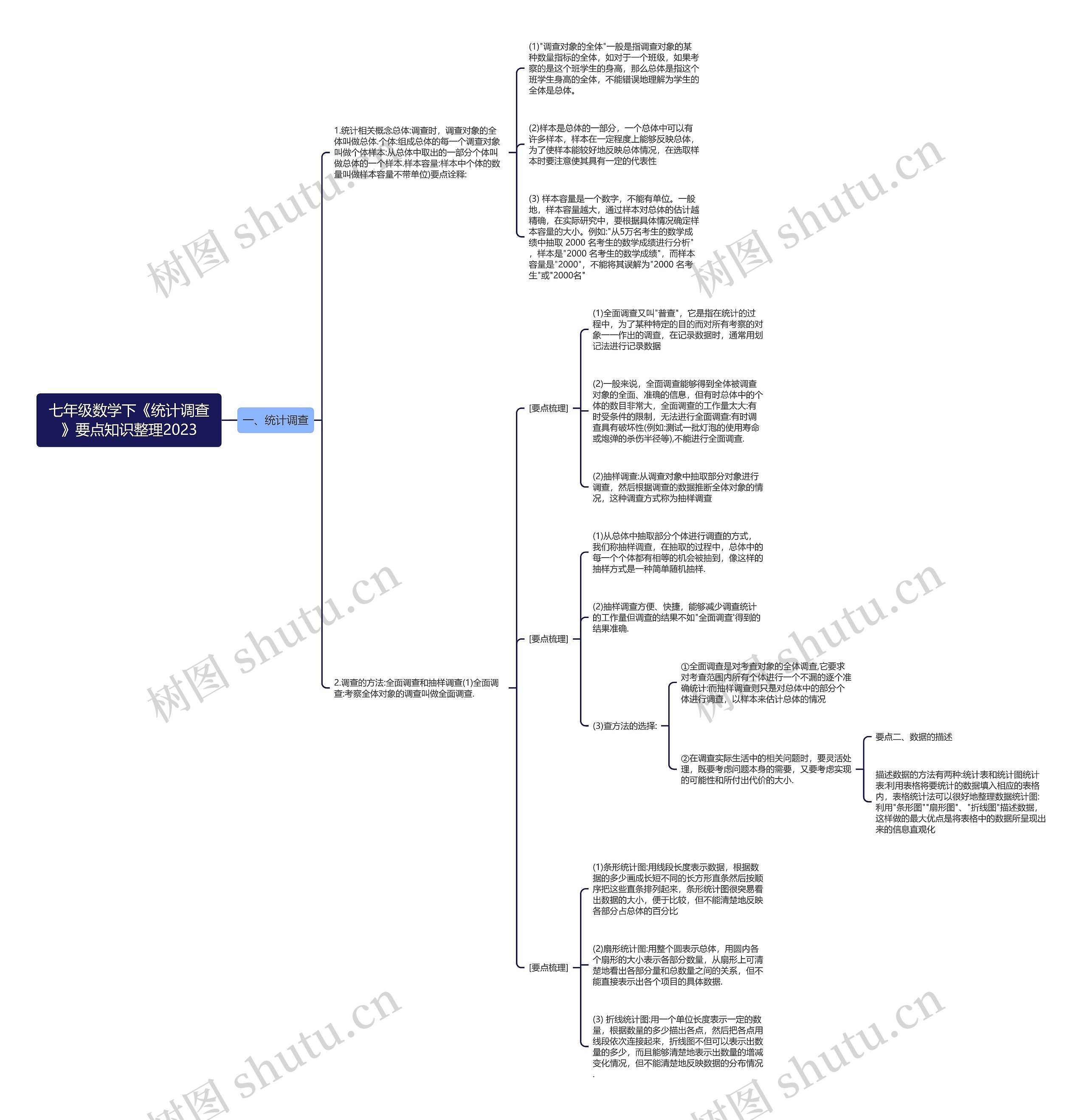 七年级数学下《统计调查》要点知识整理2023思维导图