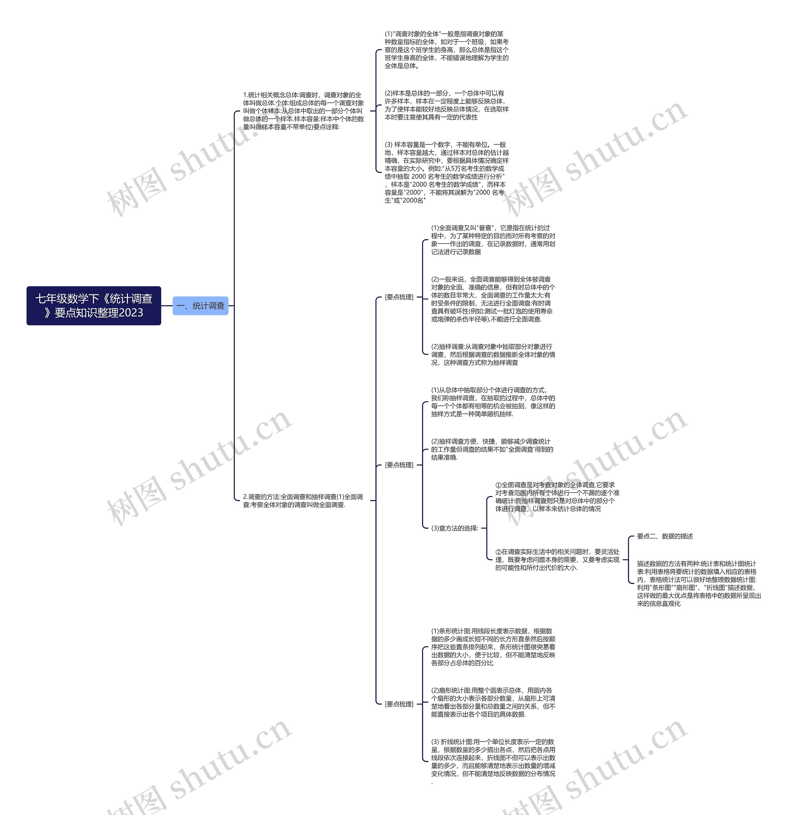 七年级数学下《统计调查》要点知识整理2023 七年级数学下《统计调查》要点知识整理2023
