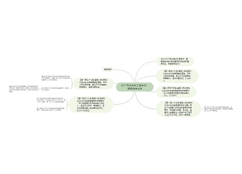 2017司法考试三卷考点：简易程序法条