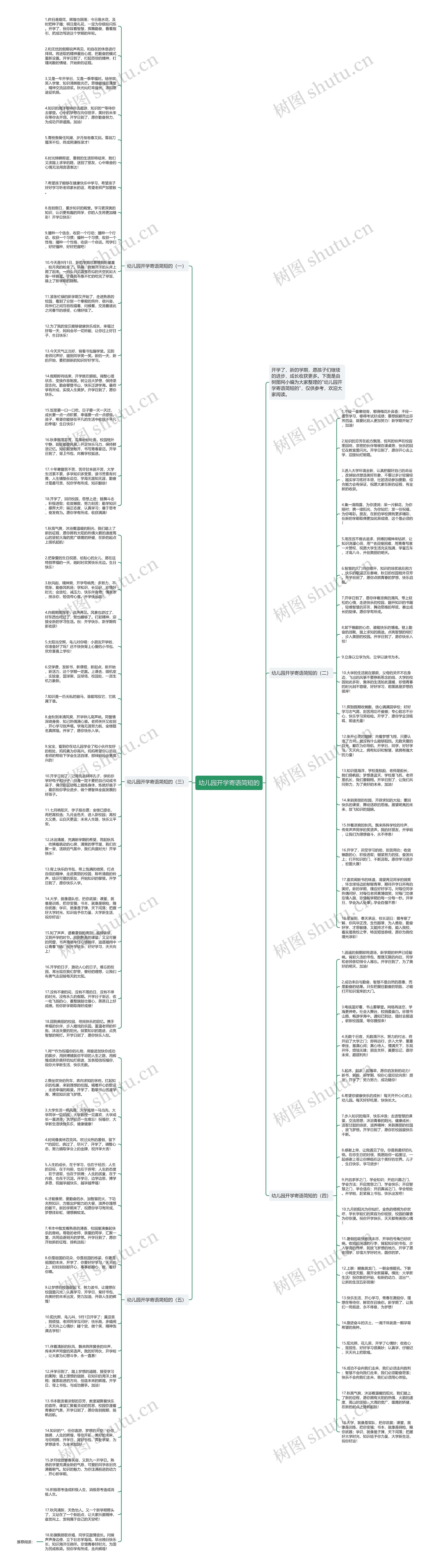 幼儿园开学寄语简短的思维导图