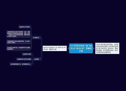 2018年司法考试一卷《经济法》考点分析：欺骗性交易