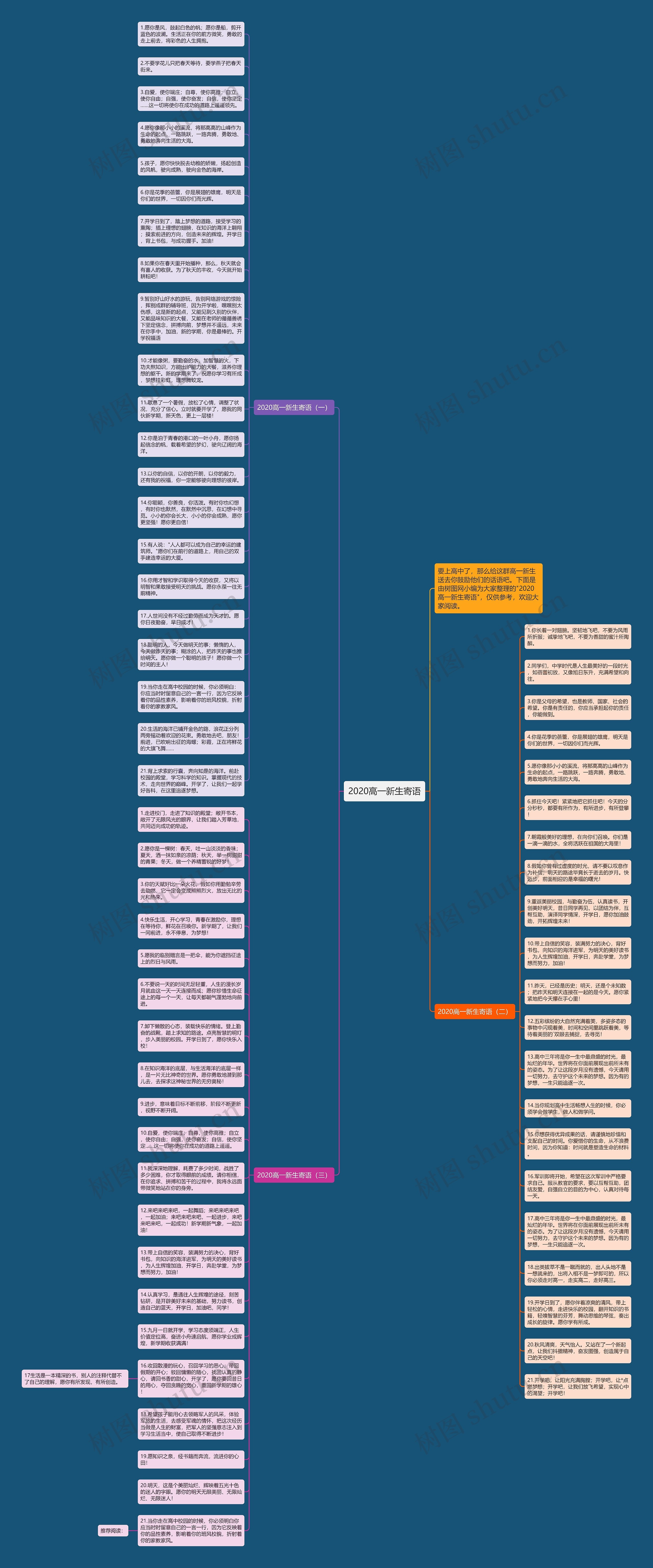 2020高一新生寄语思维导图