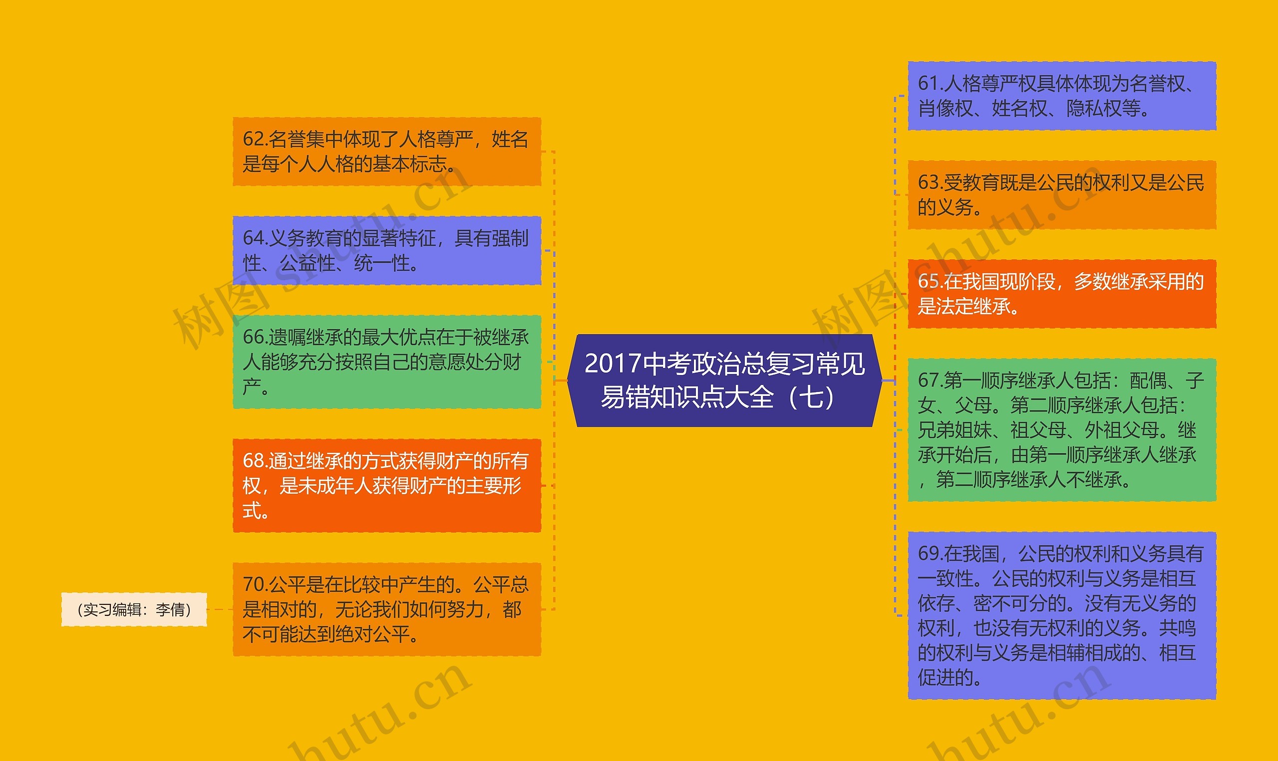 2017中考政治总复习常见易错知识点大全（七）